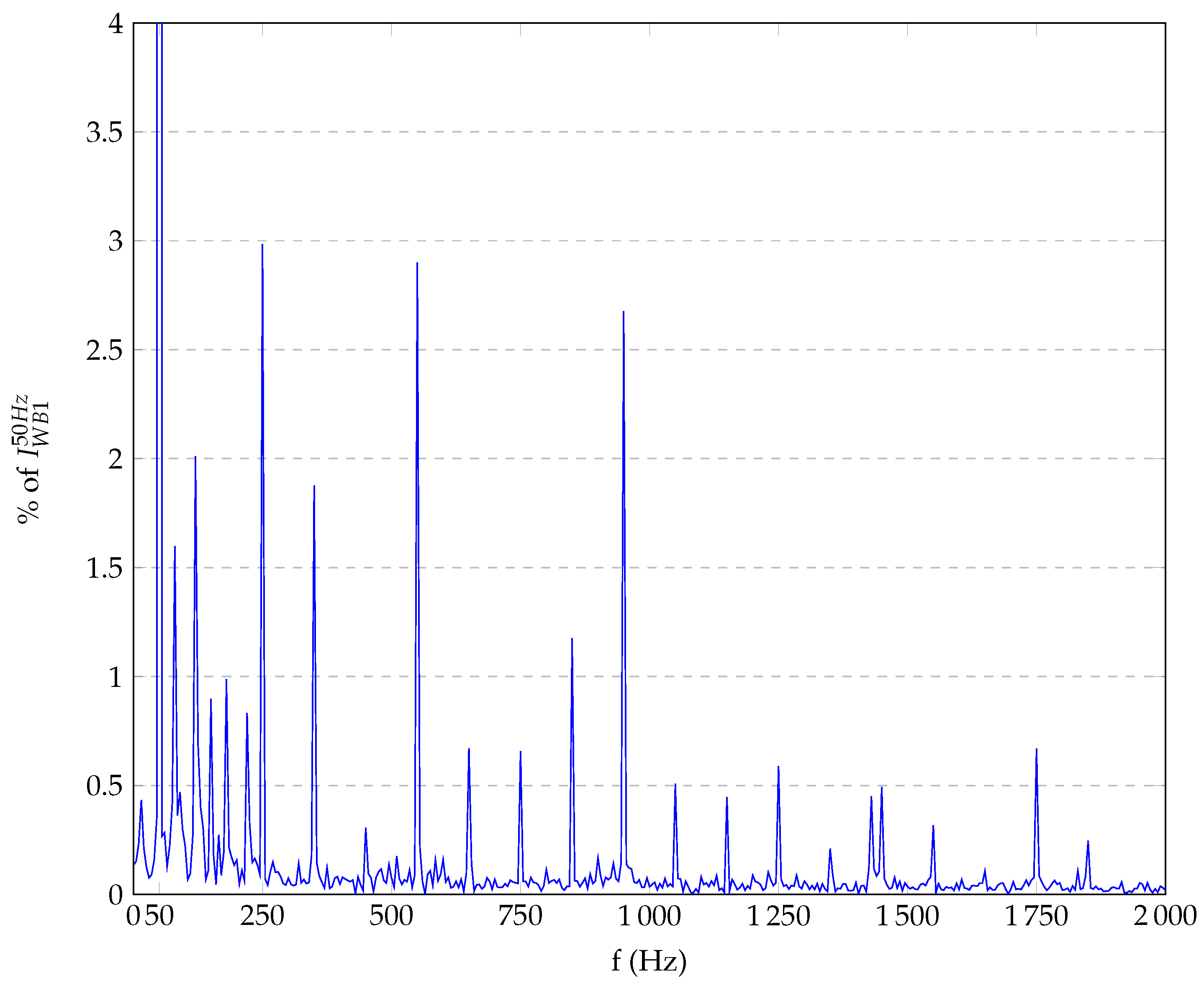 Energies 16 07051 g0a4