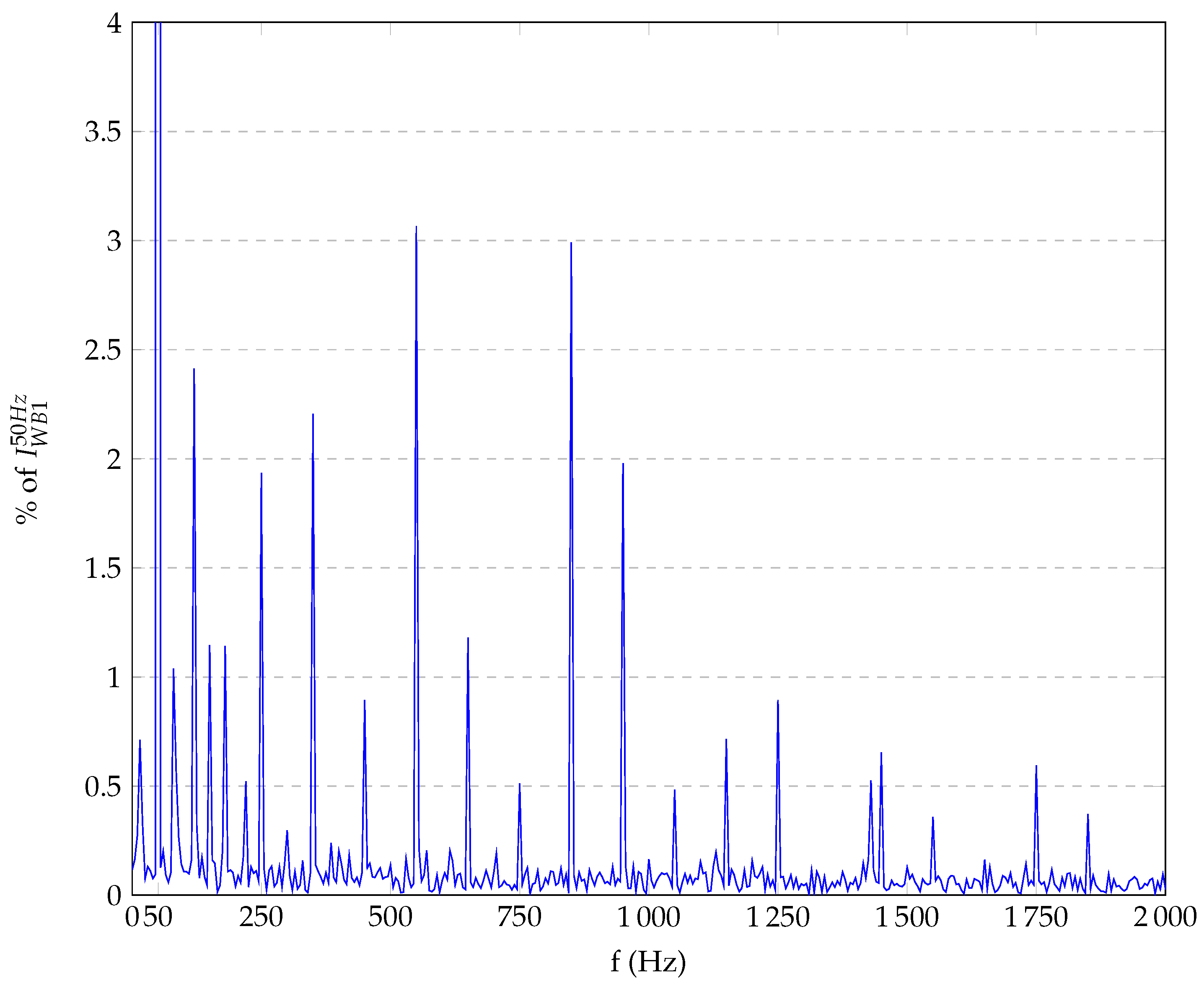 Energies 16 07051 g0a5