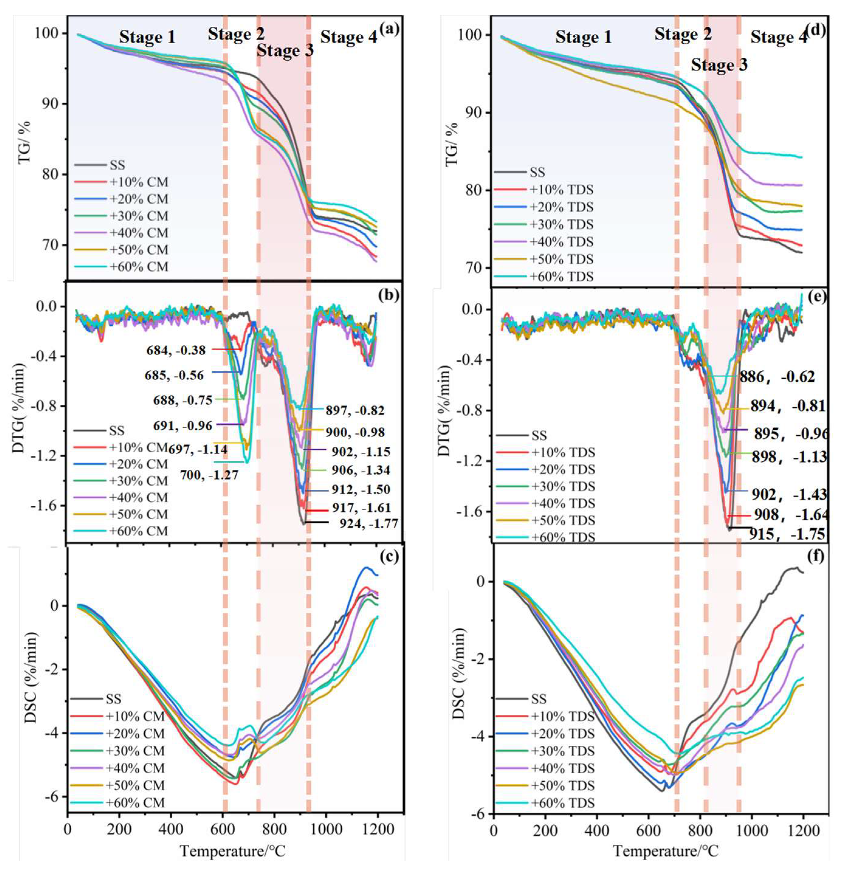 Energies 16 07052 g005