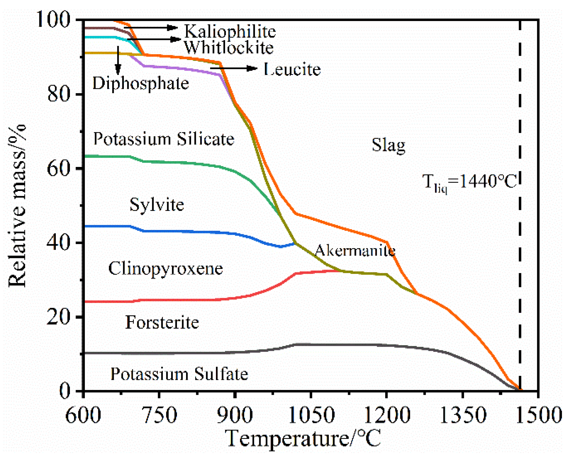 Energies 16 07052 g008