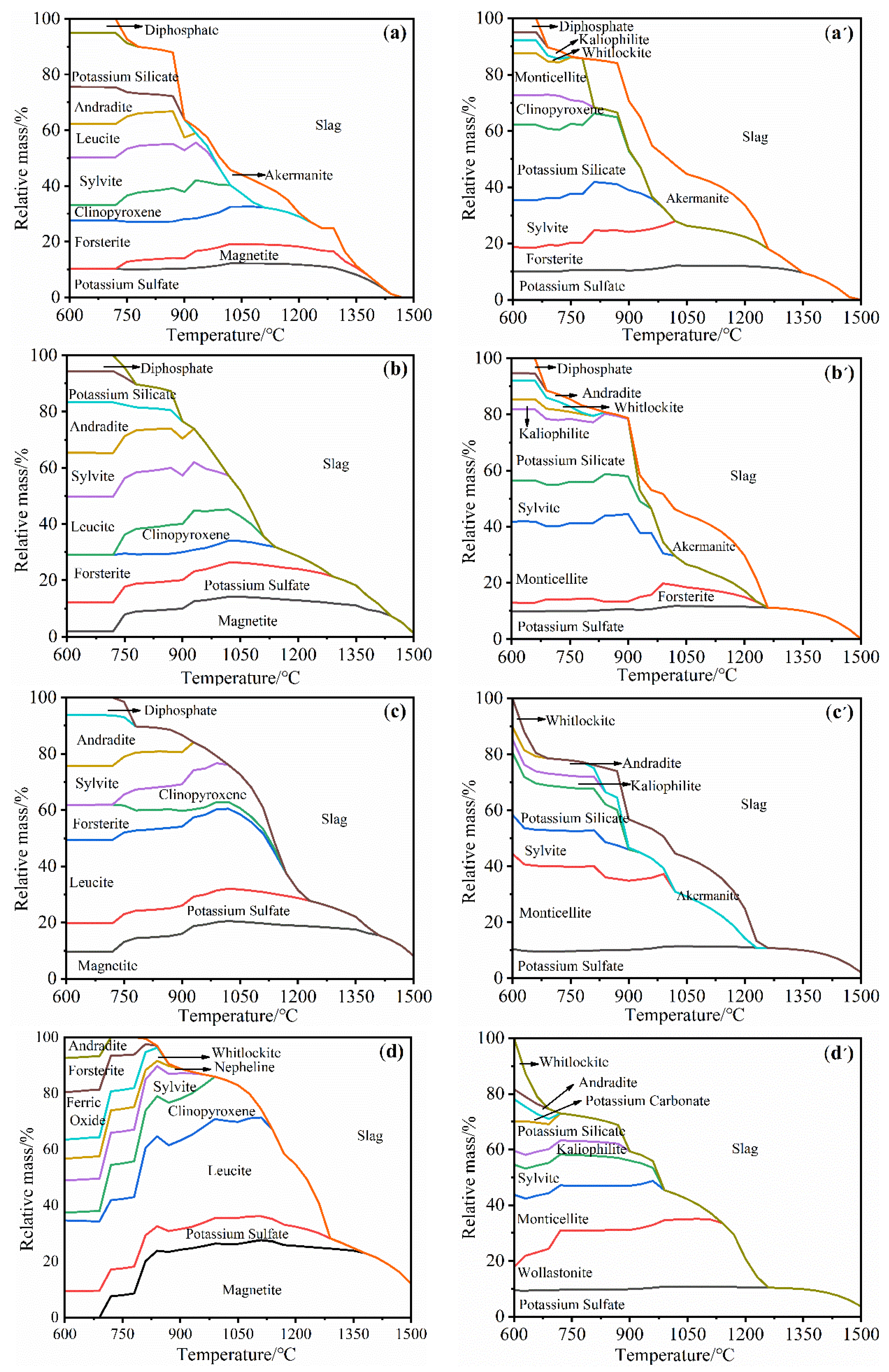 Energies 16 07052 g009a