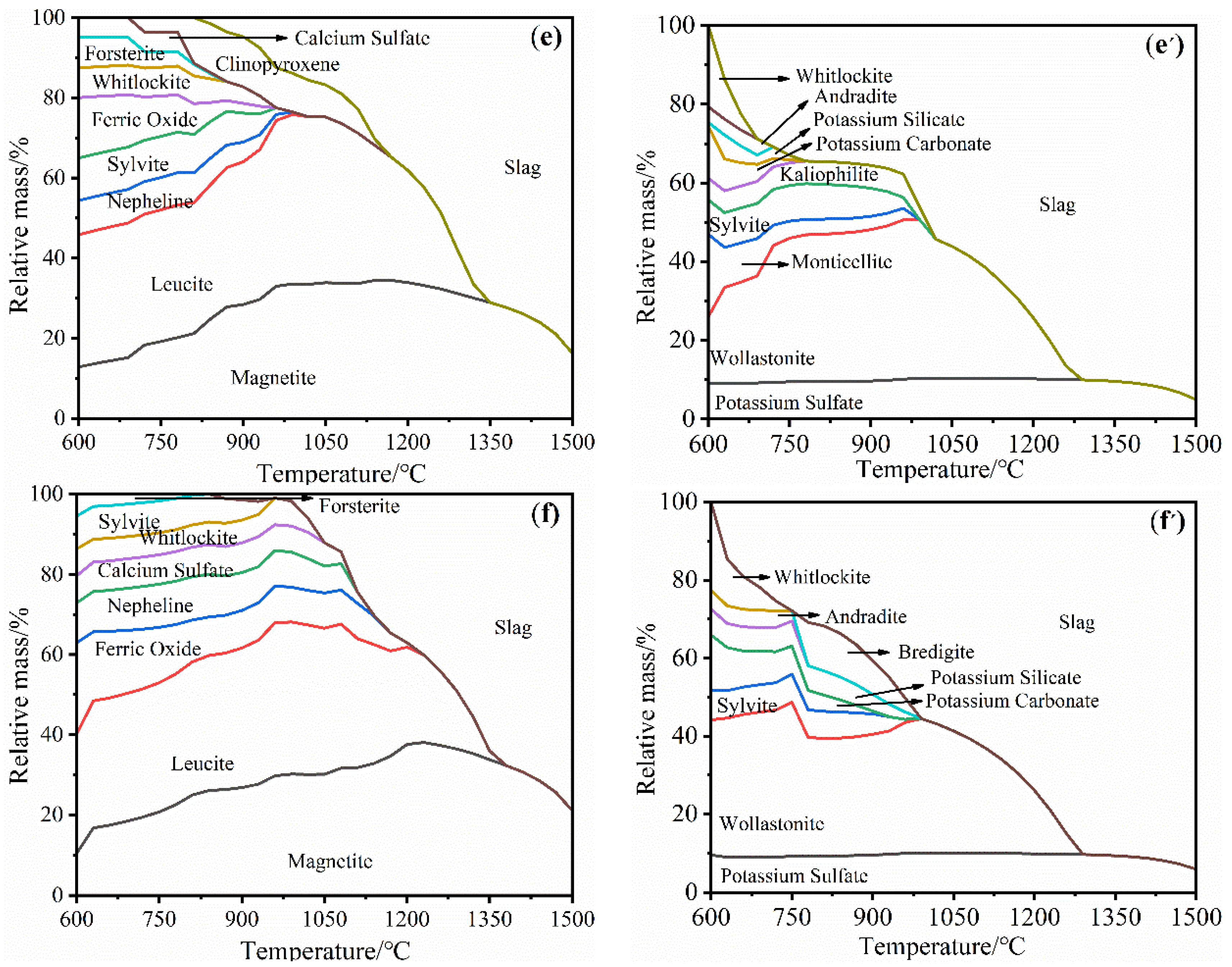 Energies 16 07052 g009b