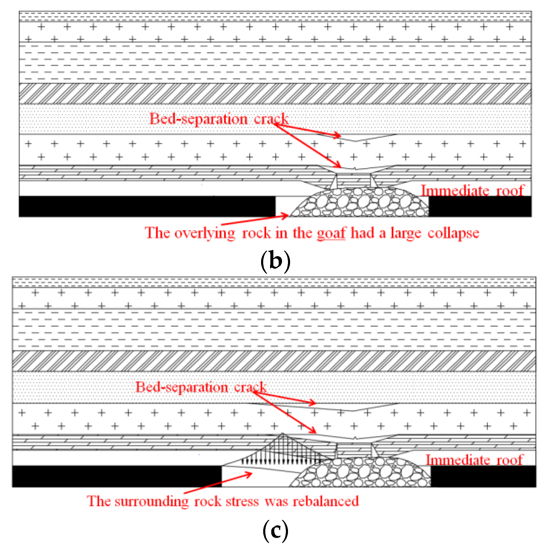 Energies 16 07055 g005b