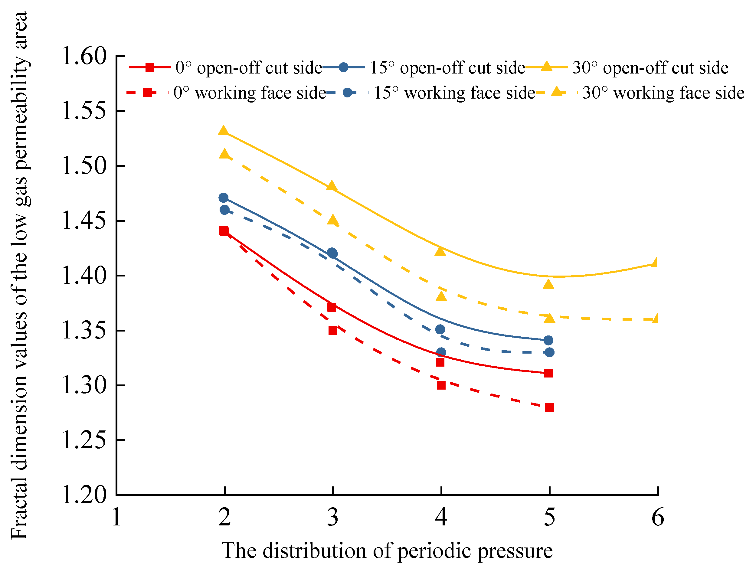 Energies 16 07055 g010