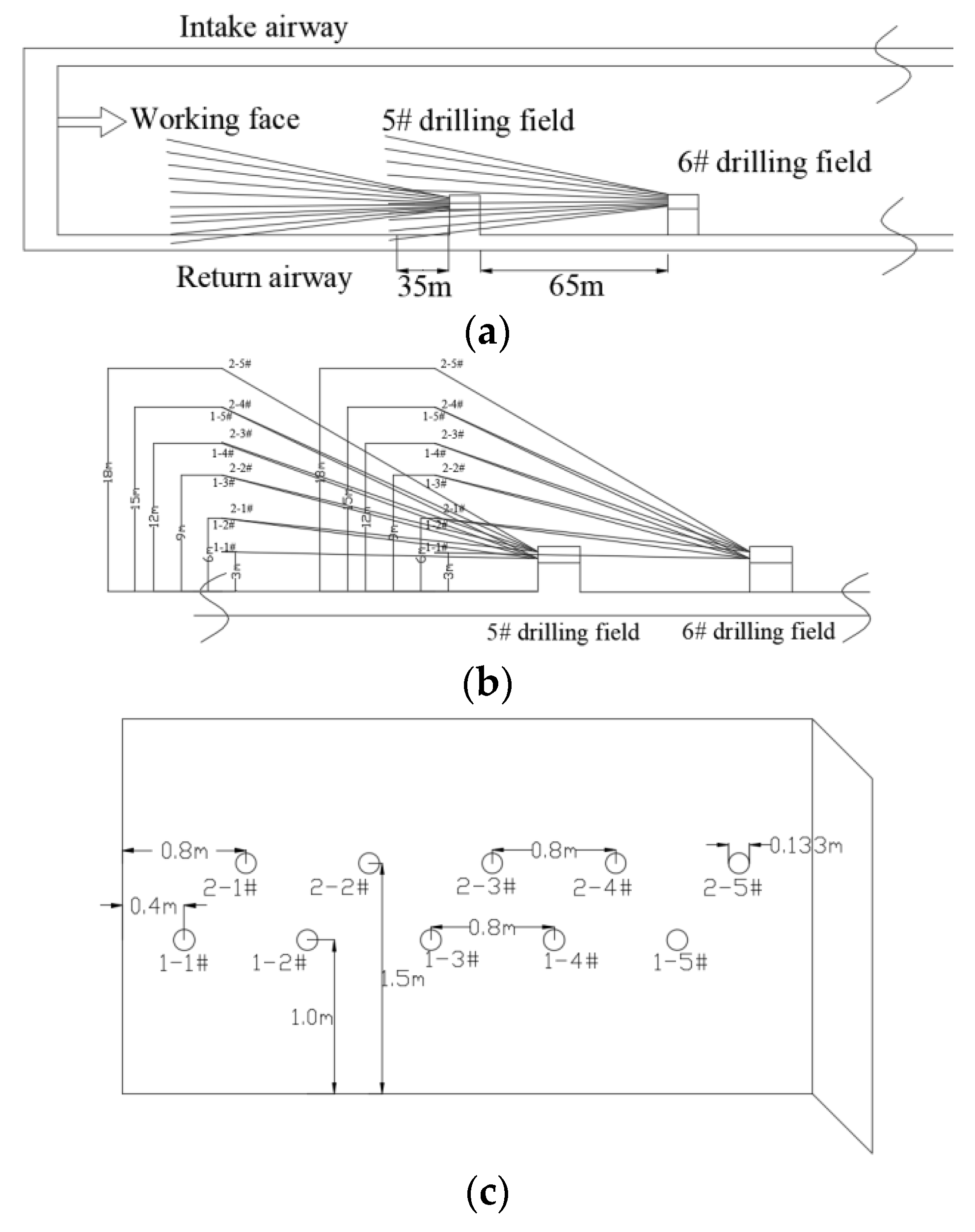Energies 16 07055 g012