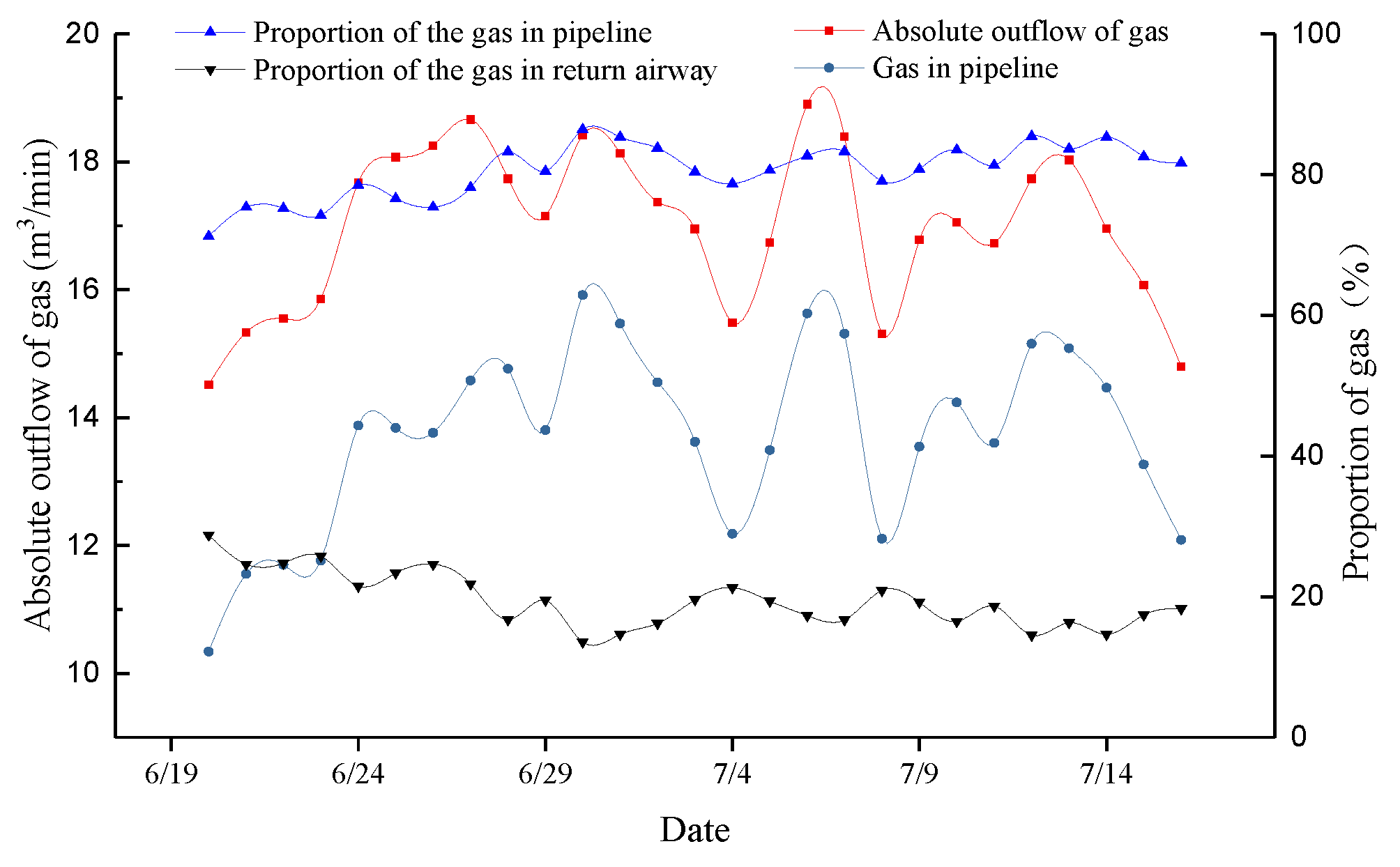 Energies 16 07055 g013