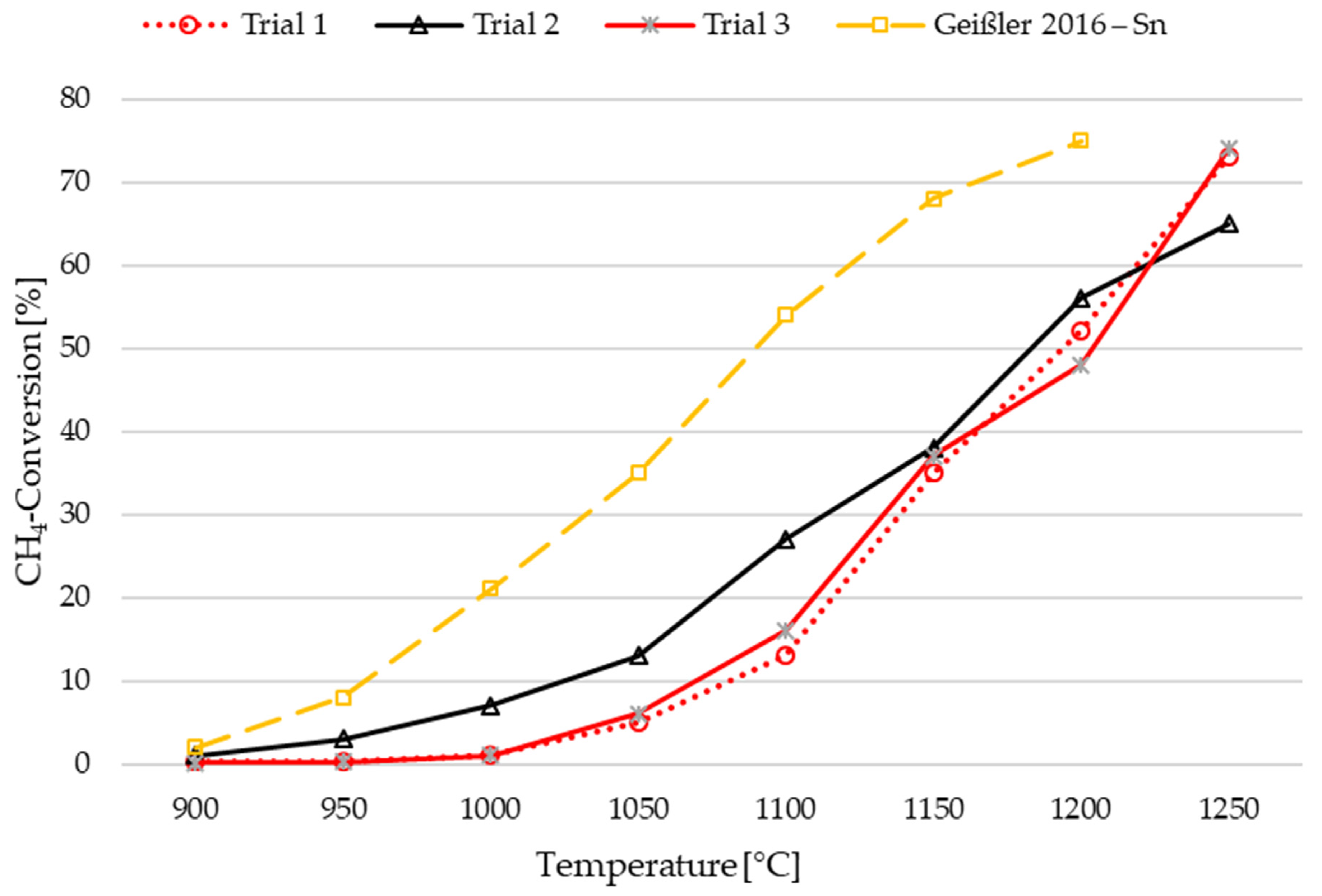 Energies 16 07058 g003
