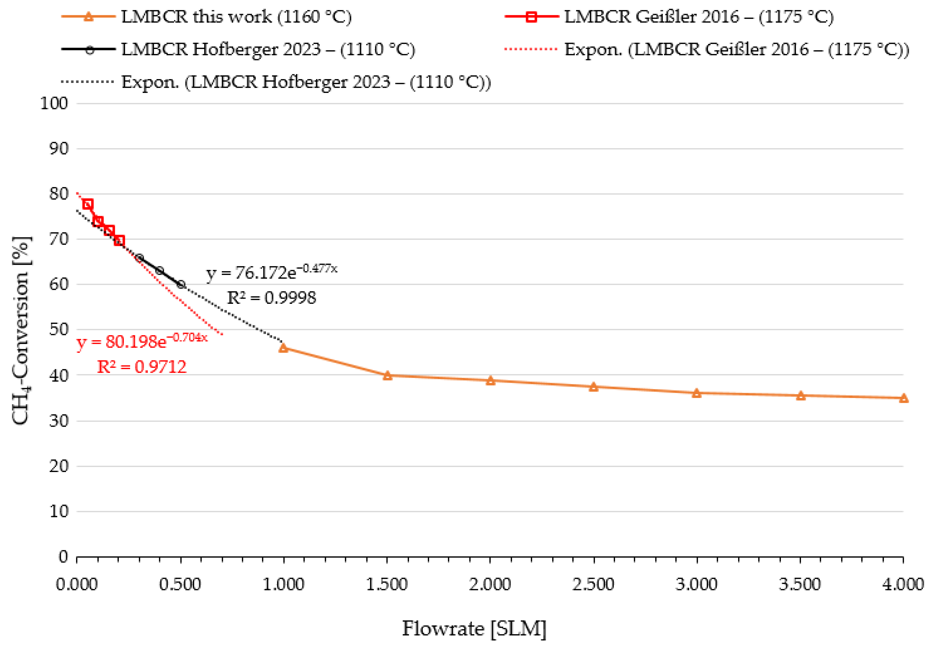 Energies 16 07058 g007