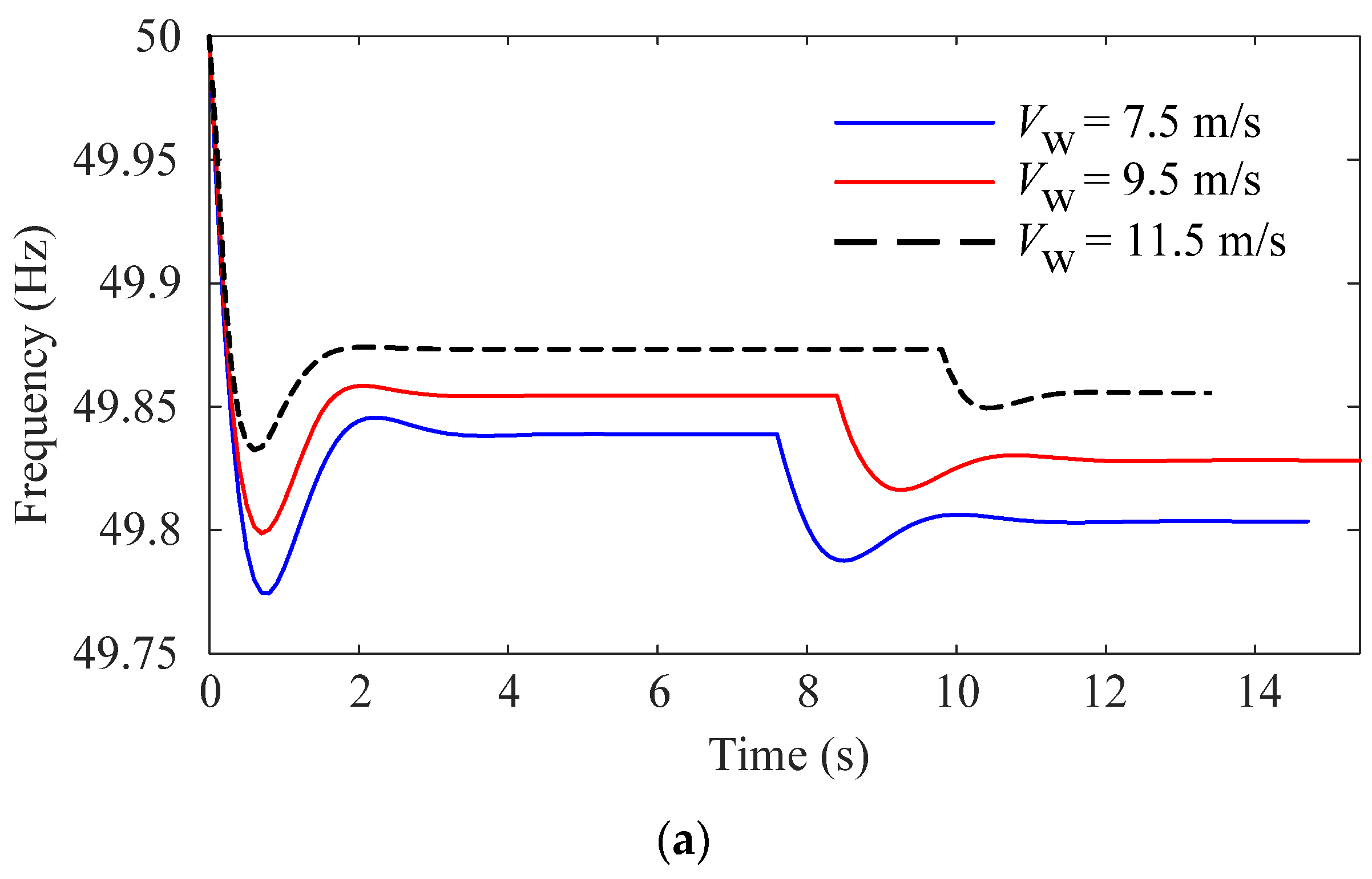 Energies 16 07059 g010a