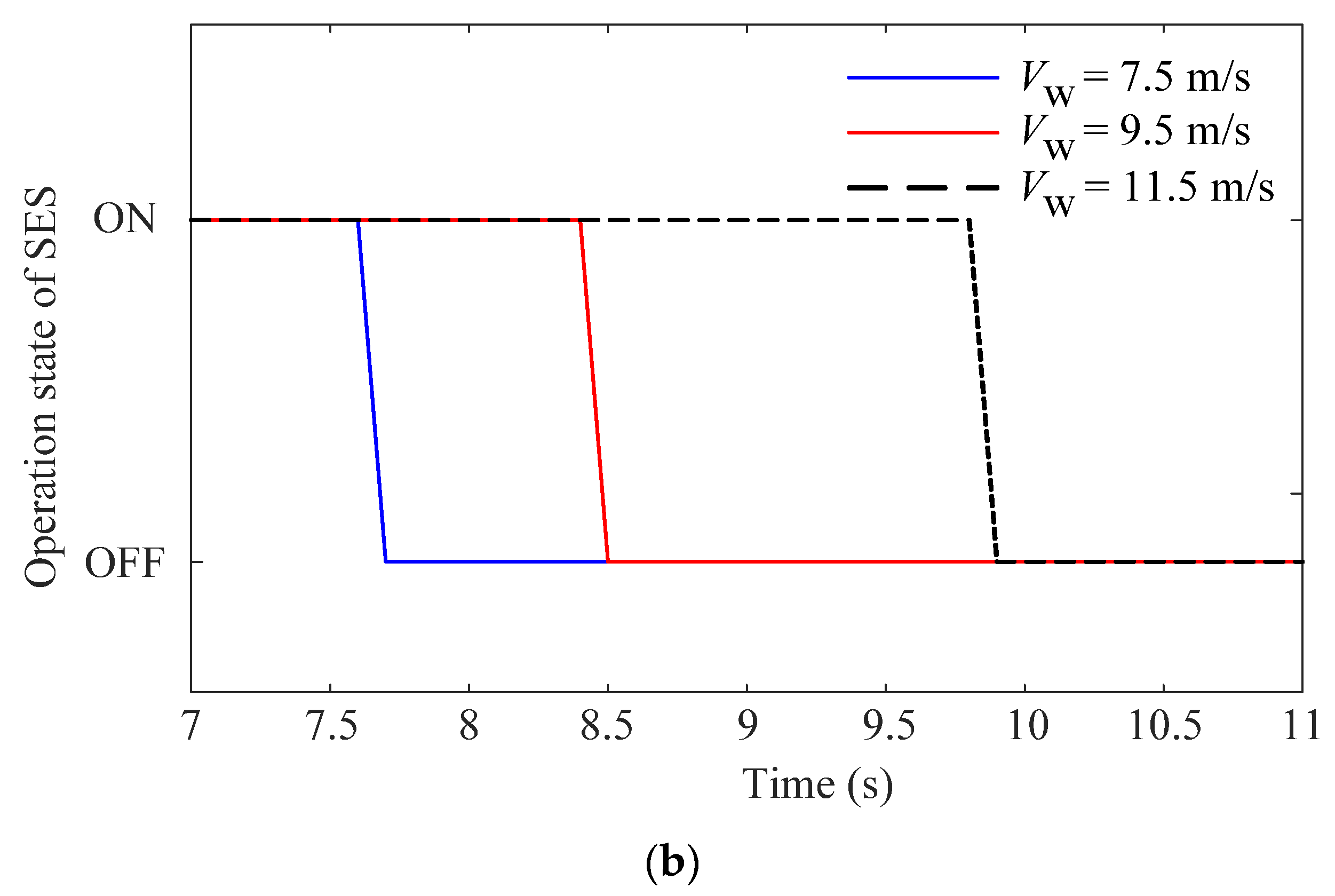 Energies 16 07059 g010b