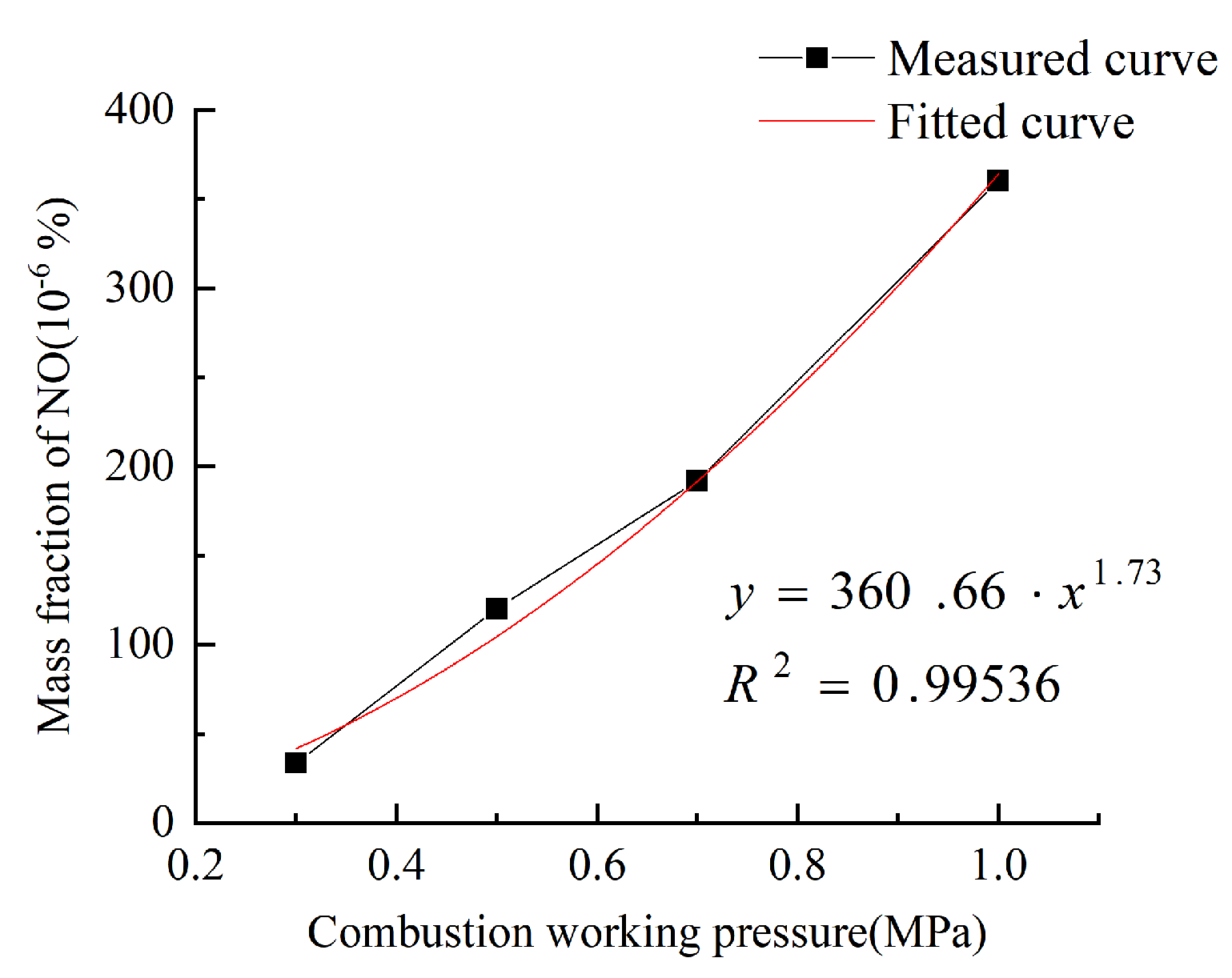 Energies 16 07060 g004