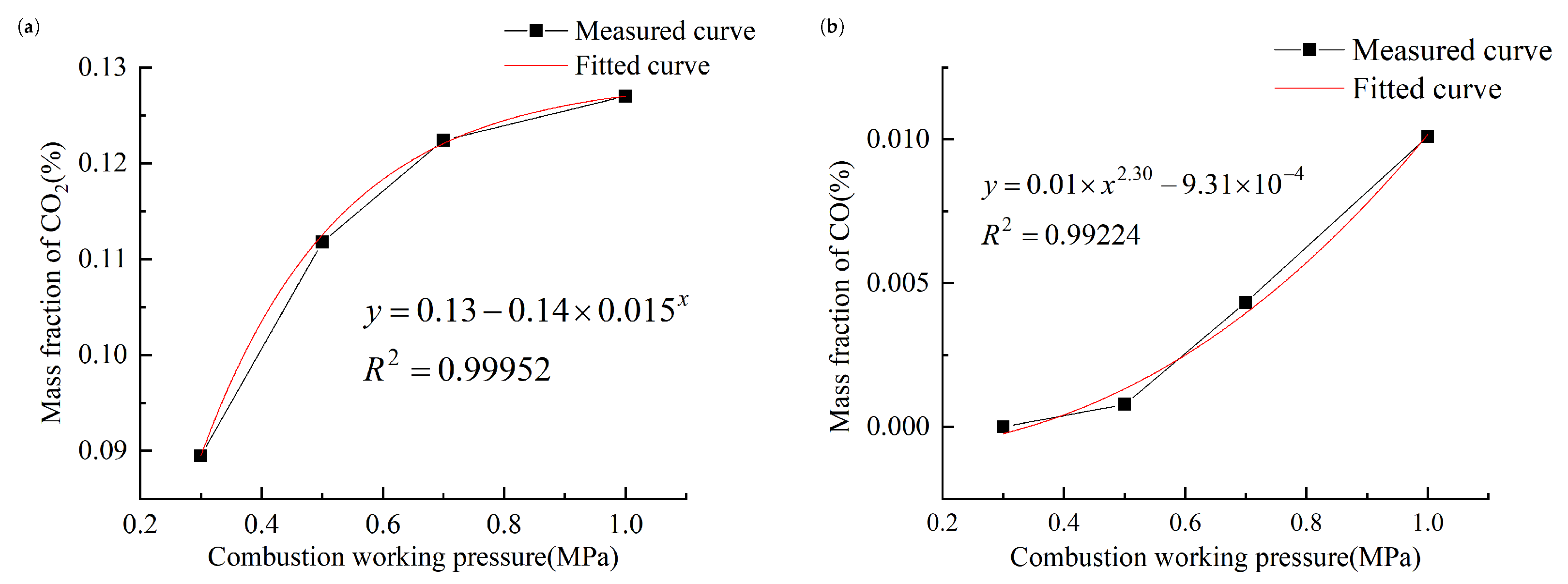 Energies 16 07060 g005