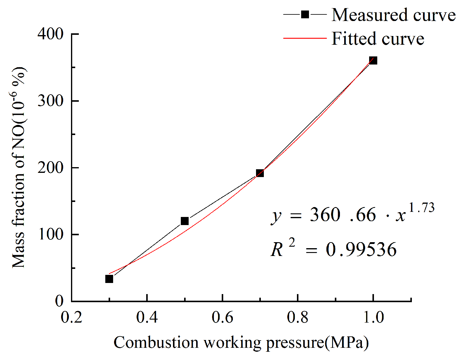 Energies 16 07060 g009