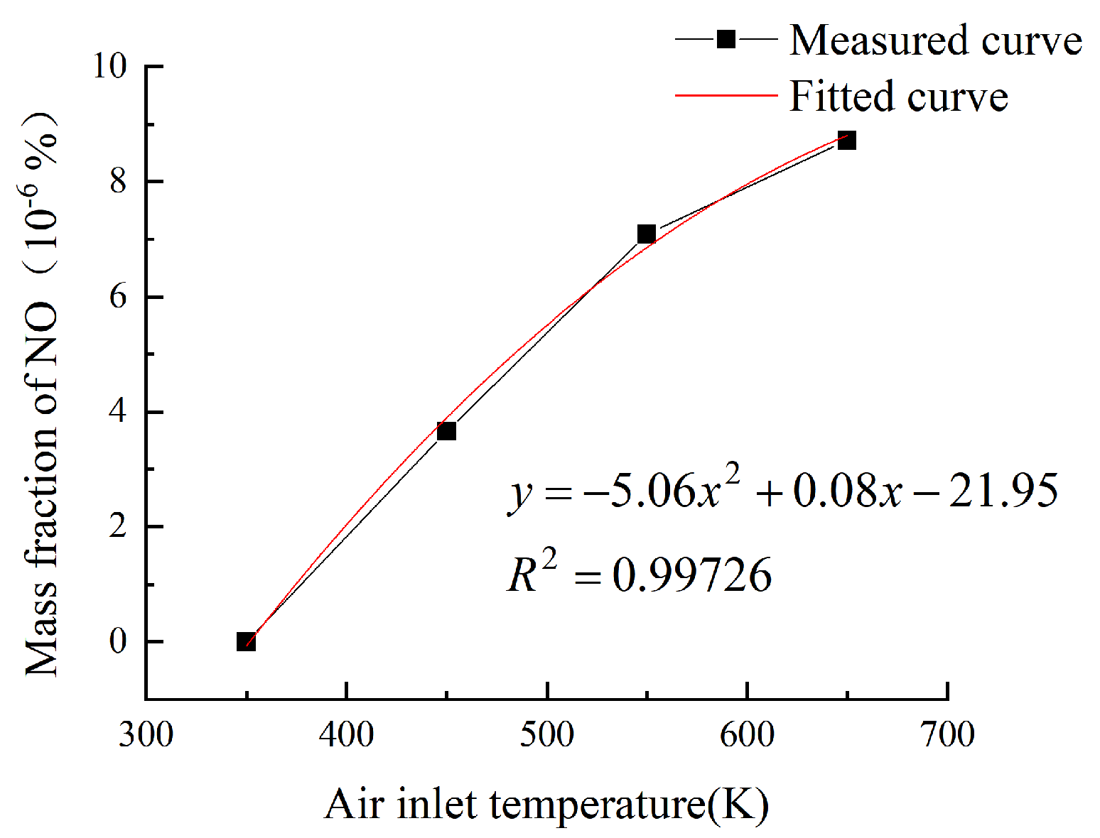 Energies 16 07060 g010