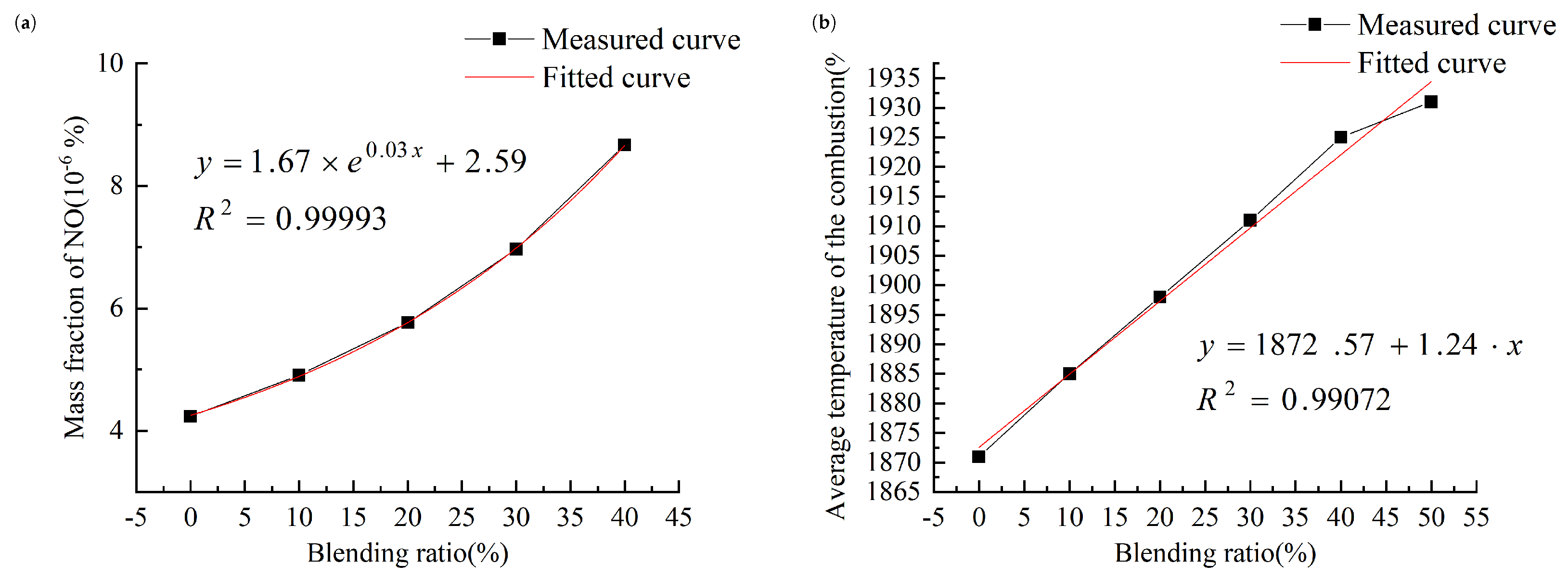 Energies 16 07060 g011