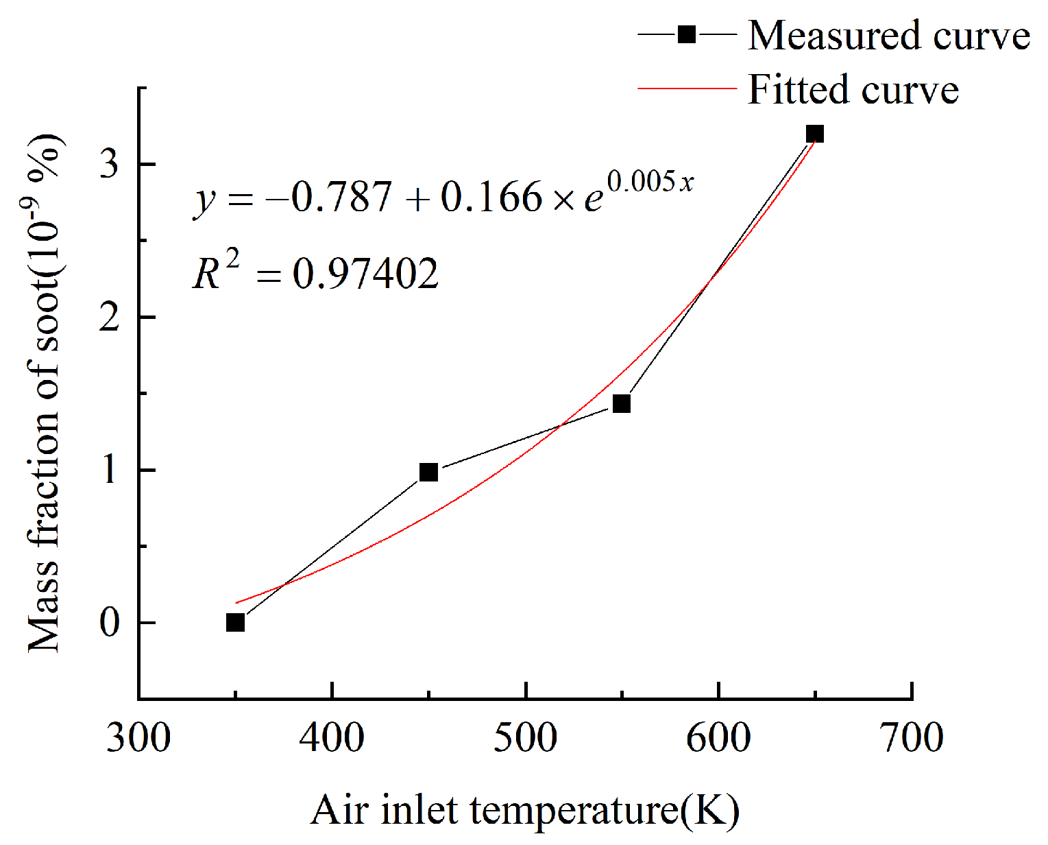 Energies 16 07060 g012