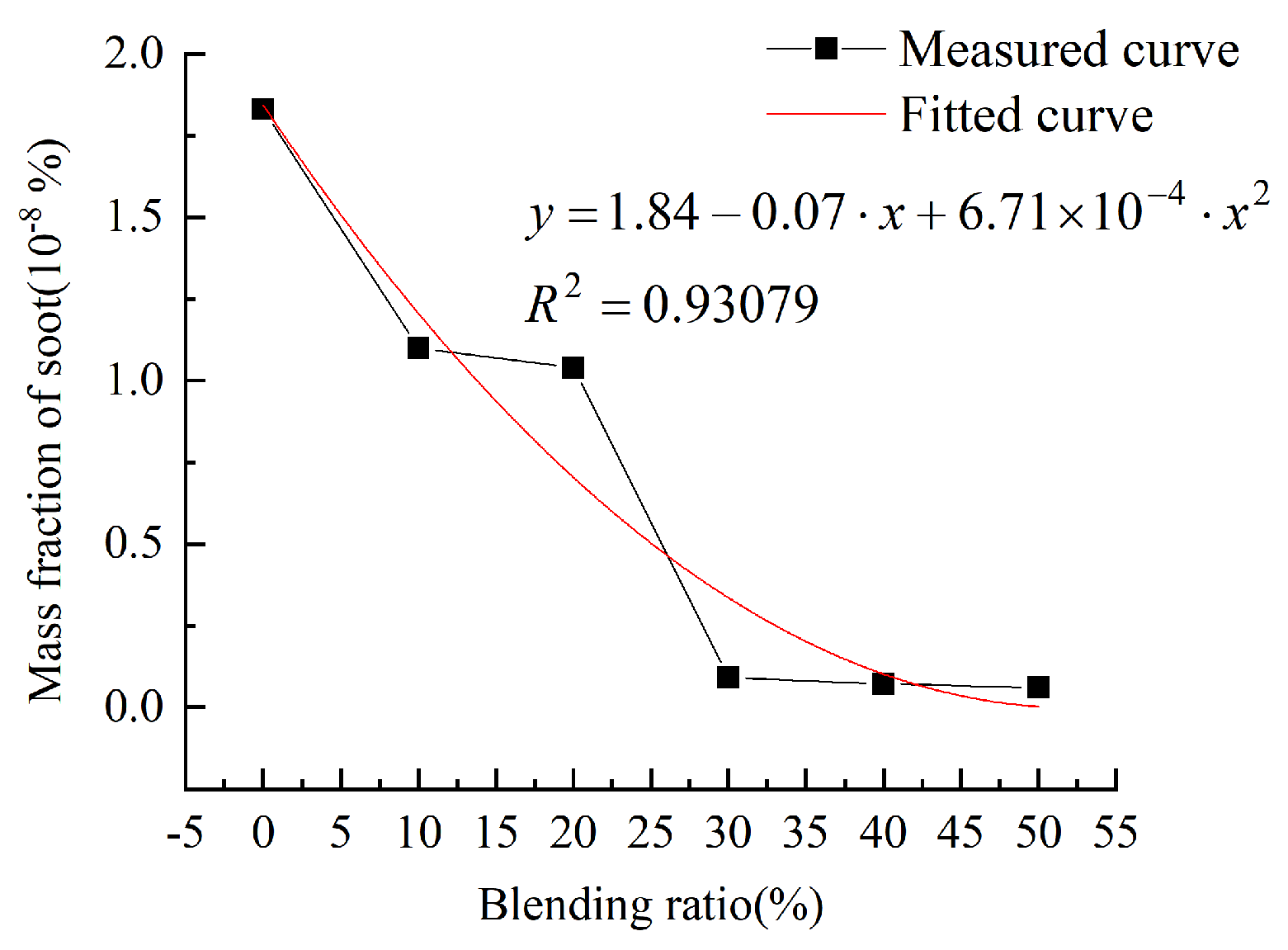 Energies 16 07060 g014
