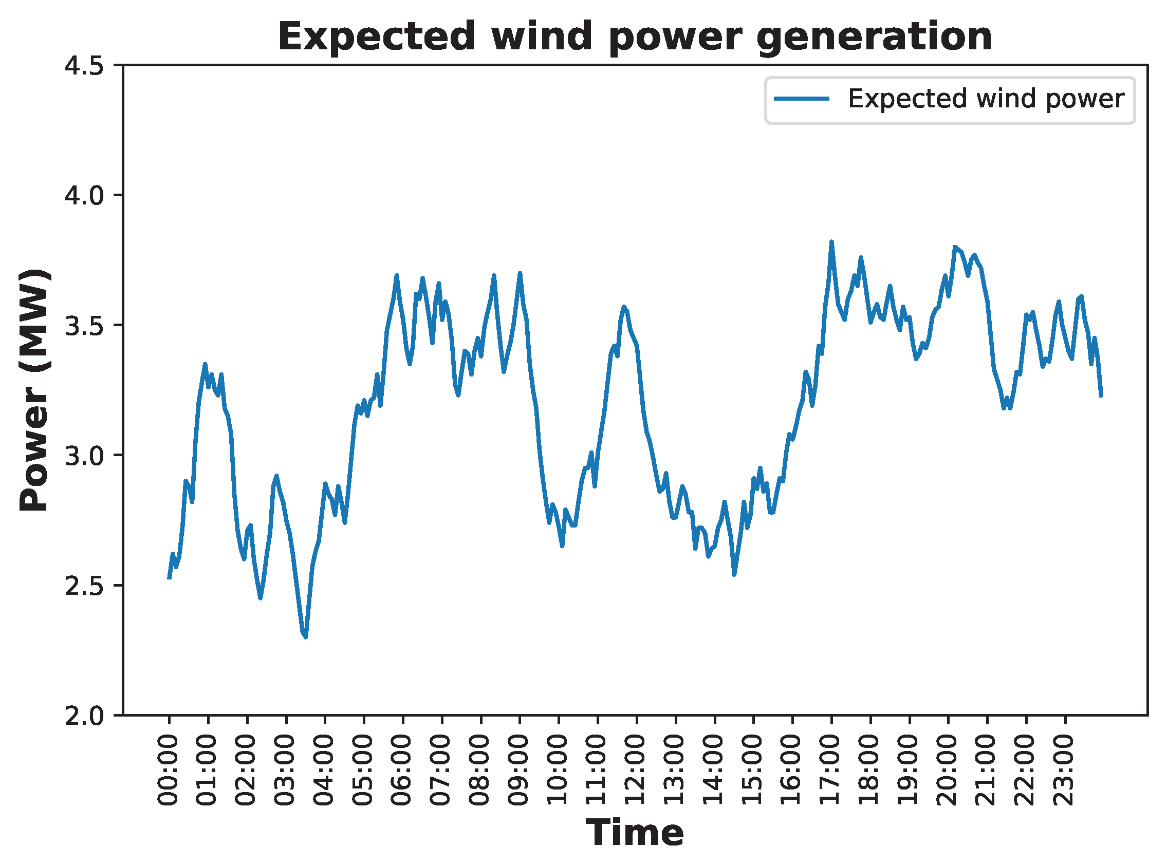 Energies 16 07061 g005