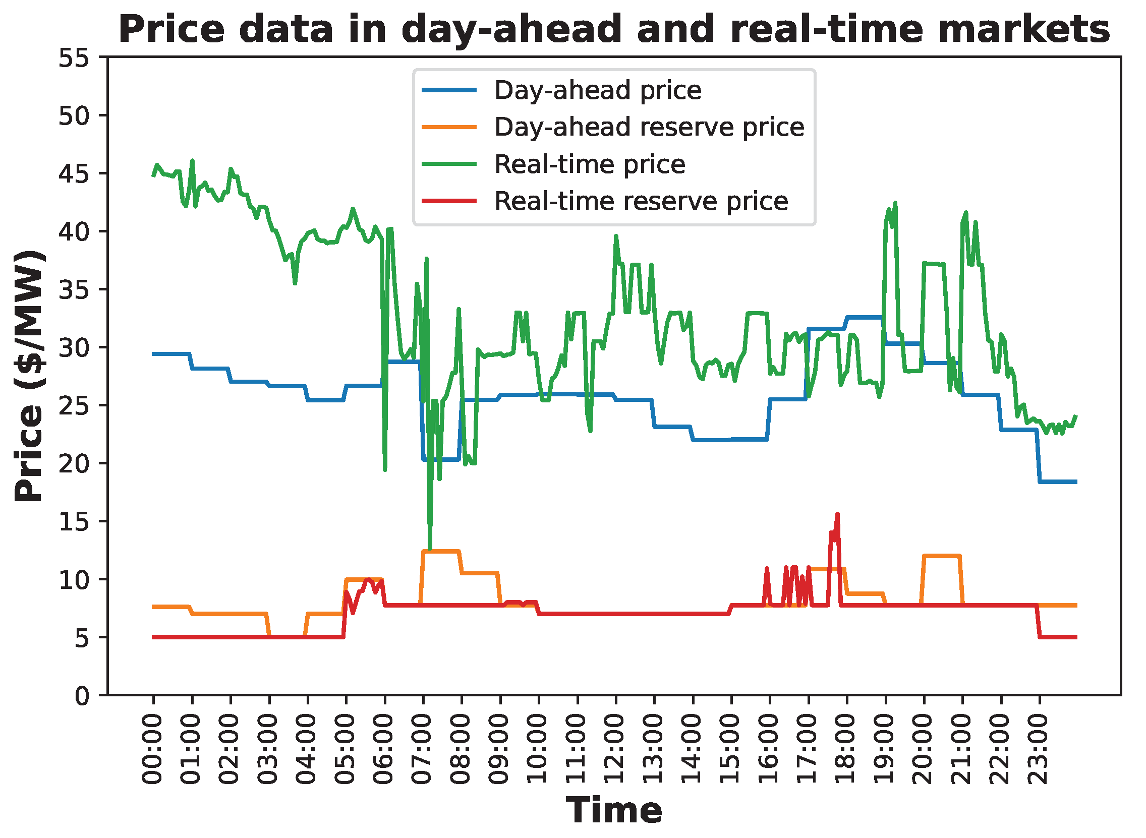 Energies 16 07061 g006