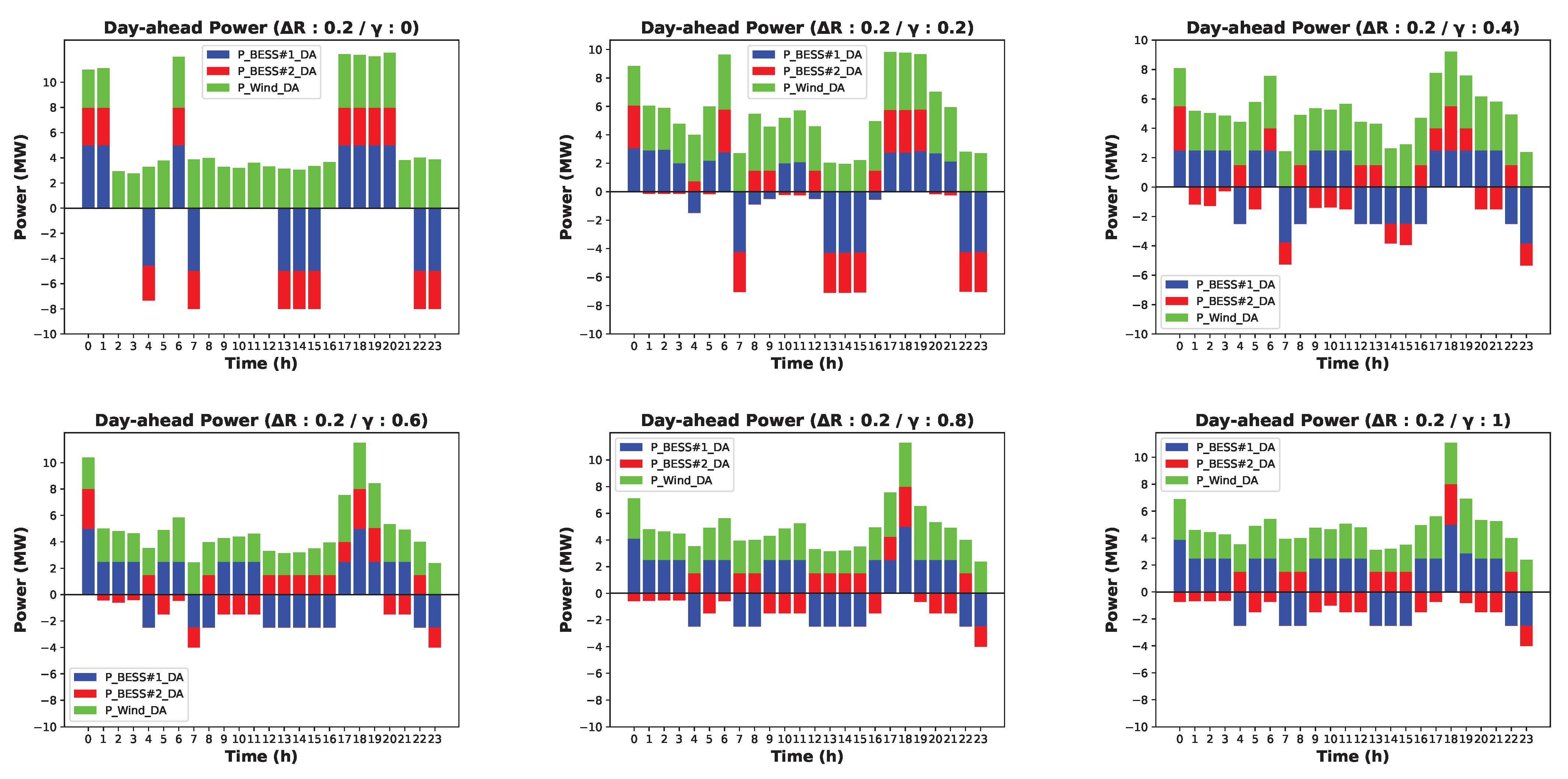 Energies 16 07061 g011