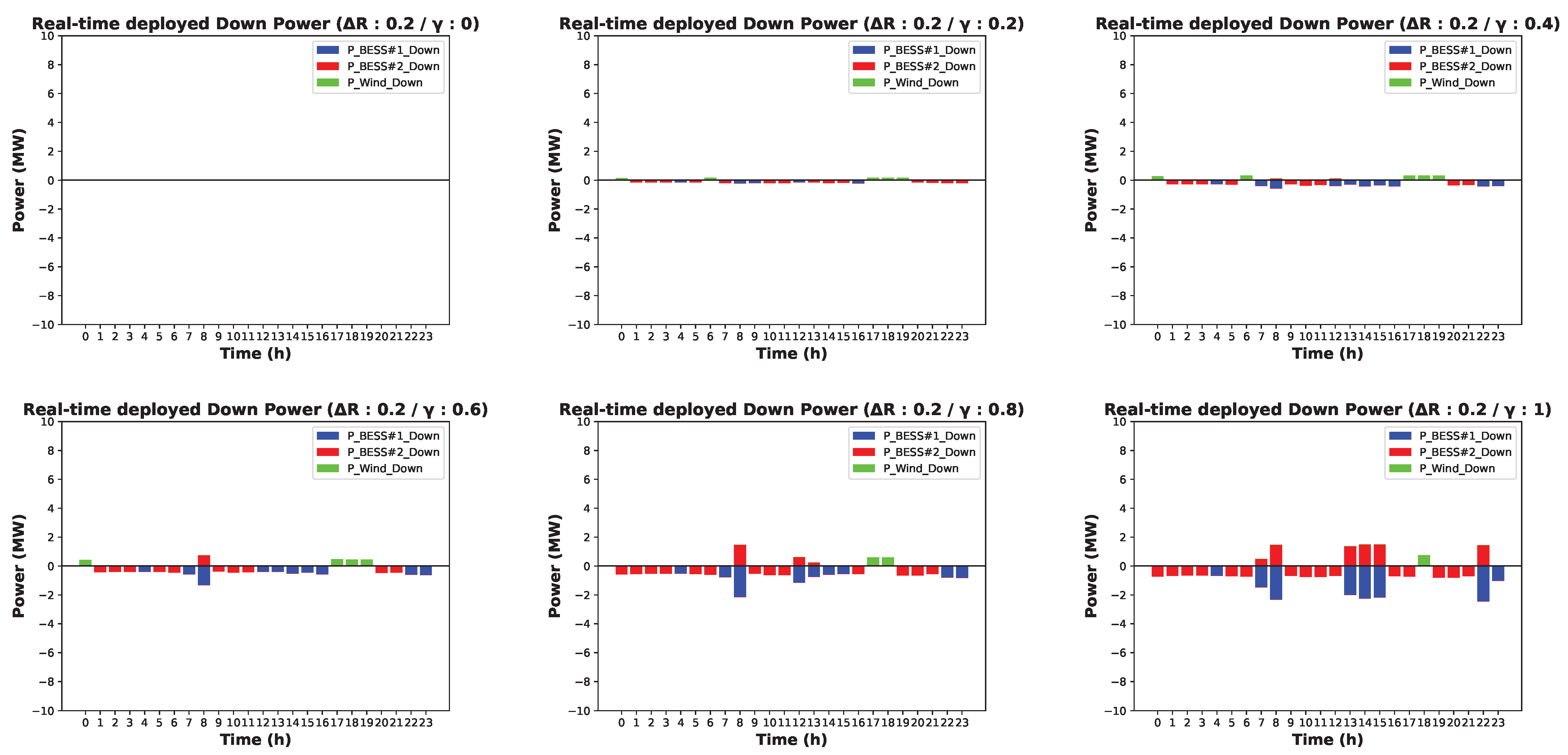 Energies 16 07061 g014