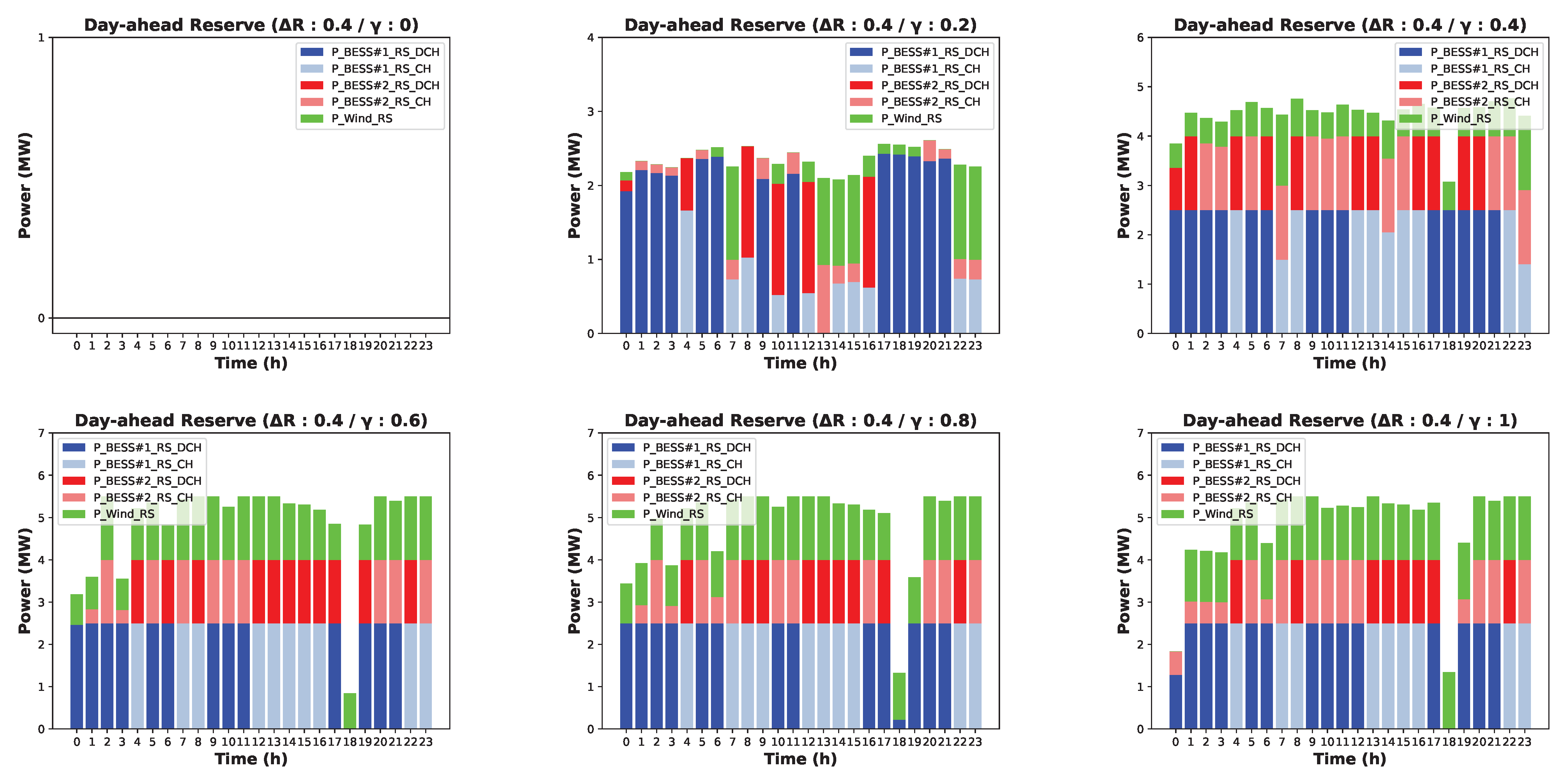 Energies 16 07061 g016