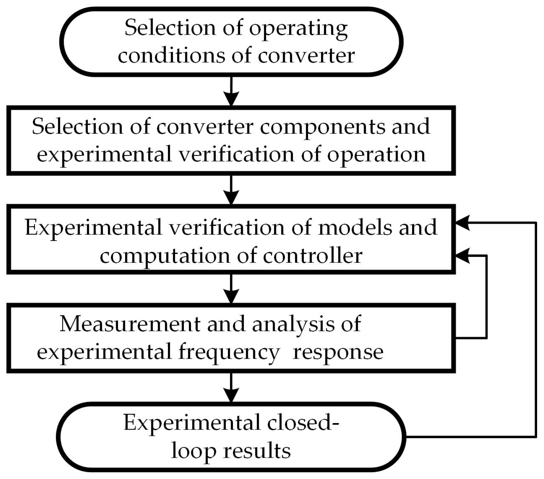 Energies 16 07065 g008