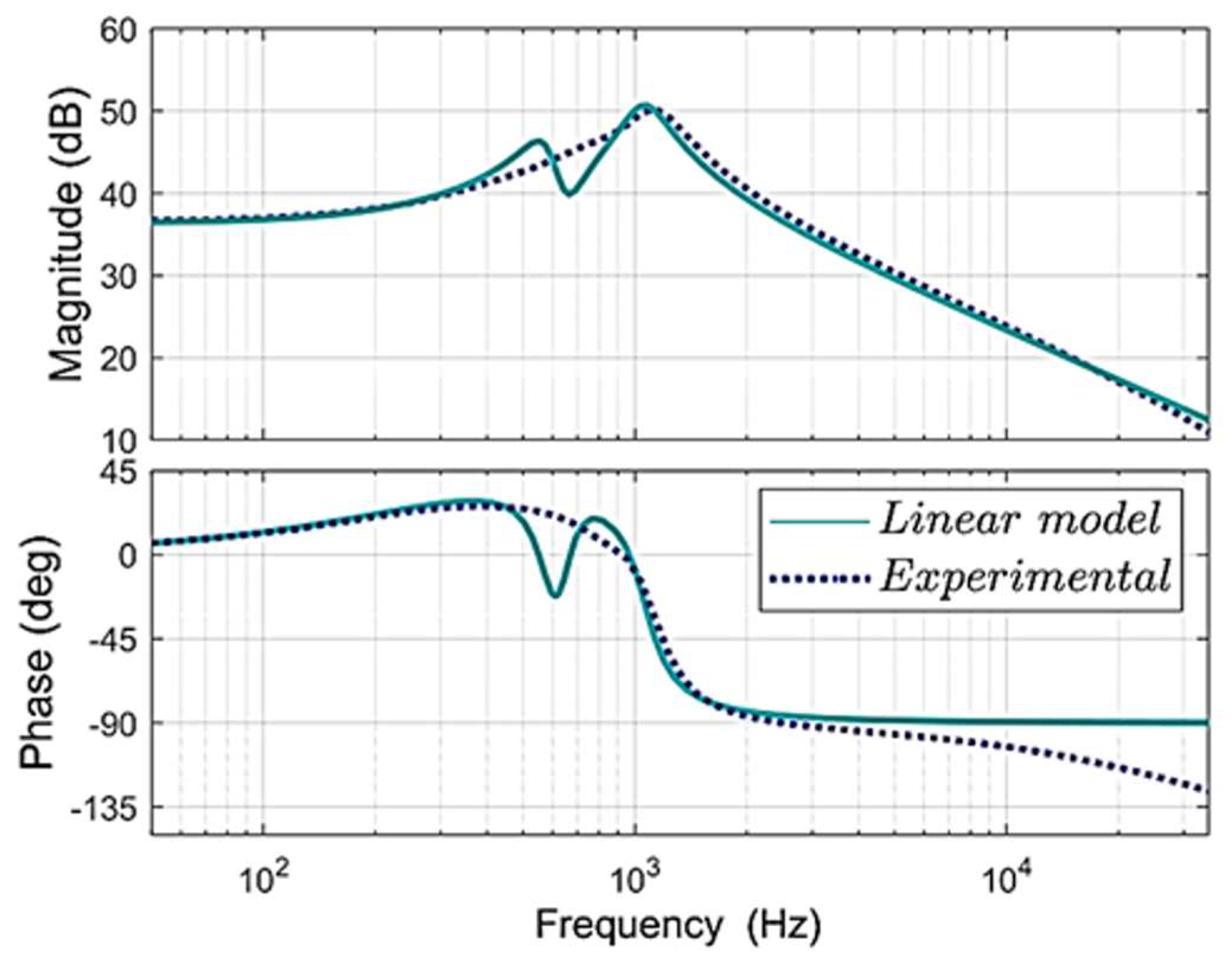 Energies 16 07065 g010