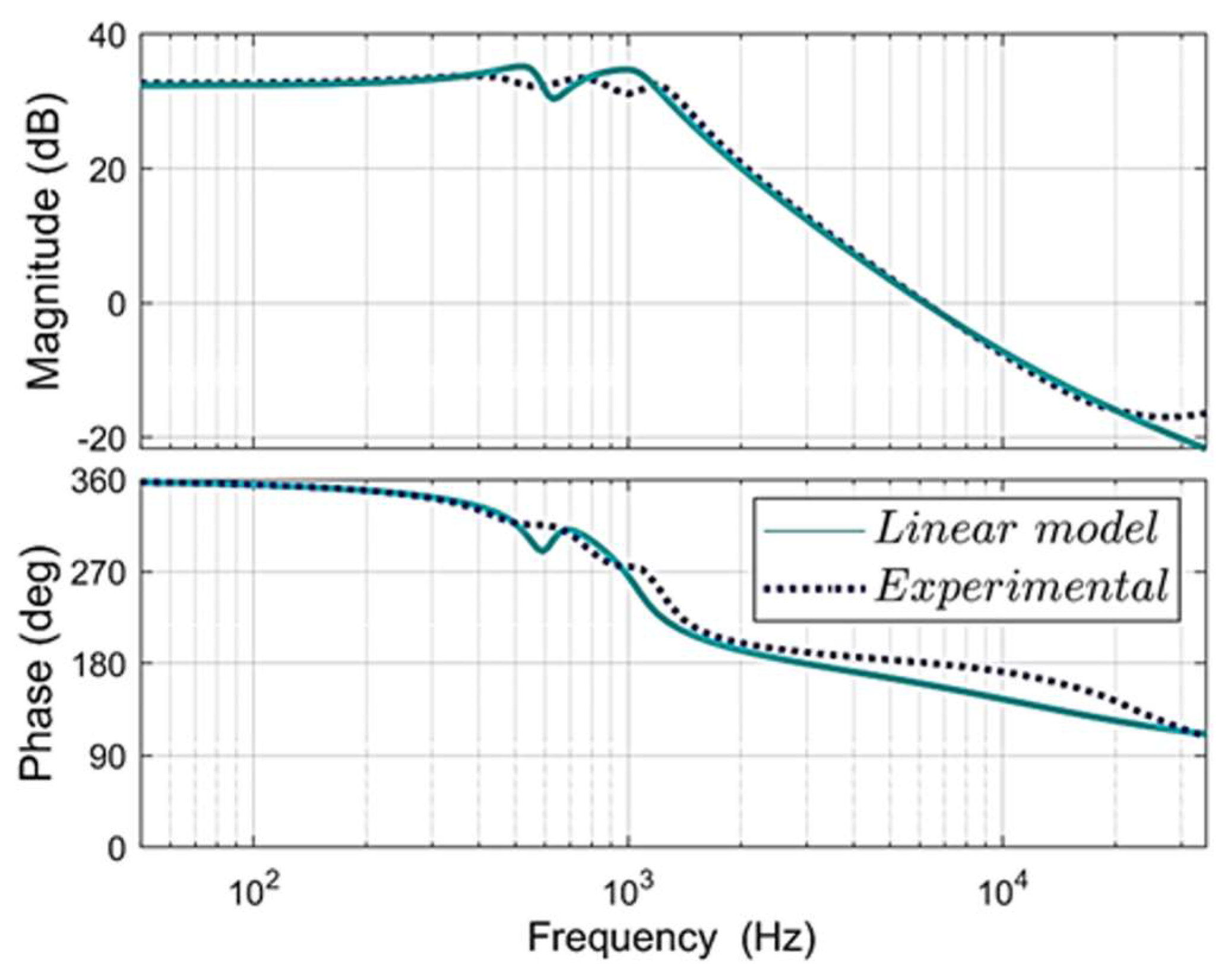 Energies 16 07065 g011
