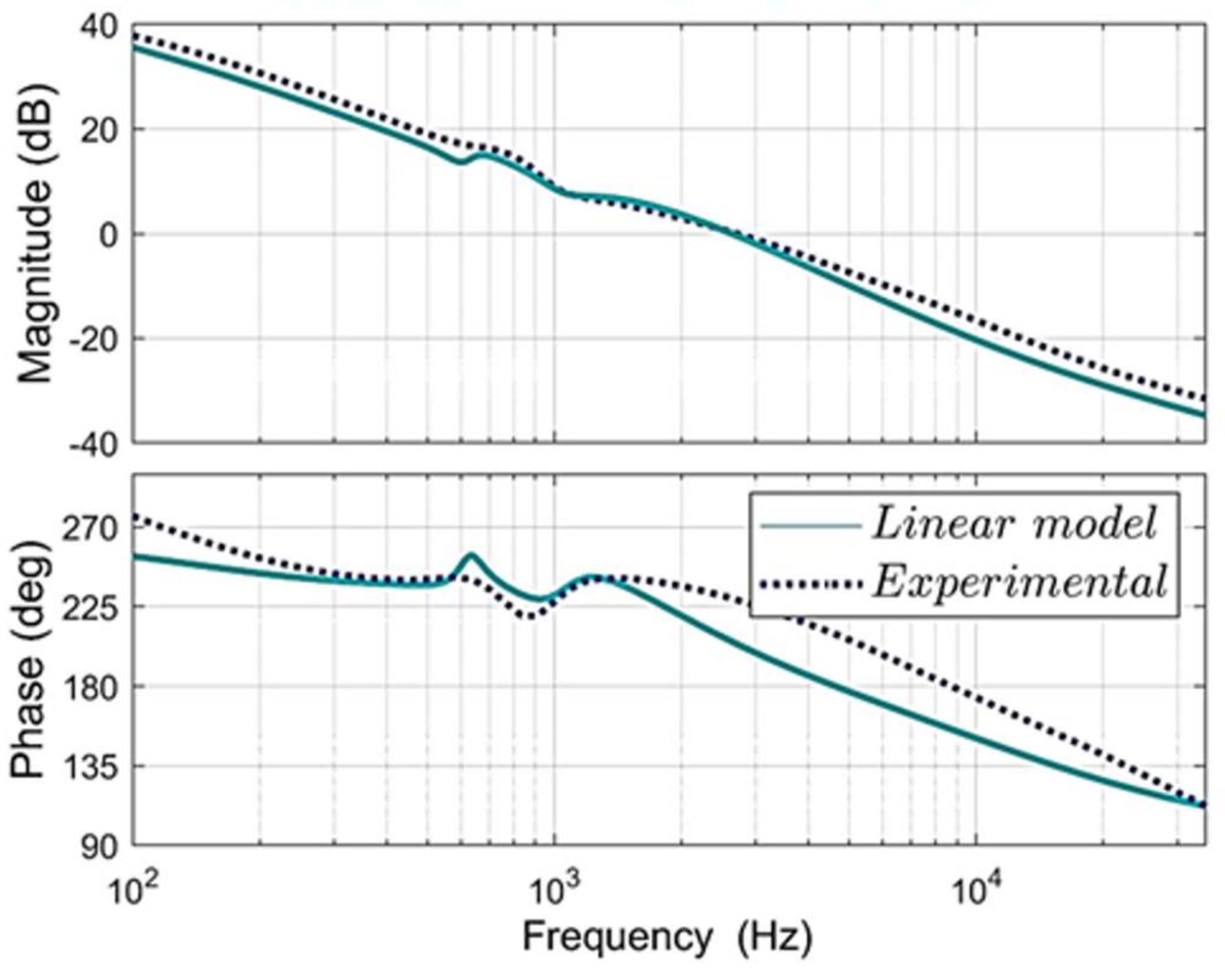 Energies 16 07065 g017