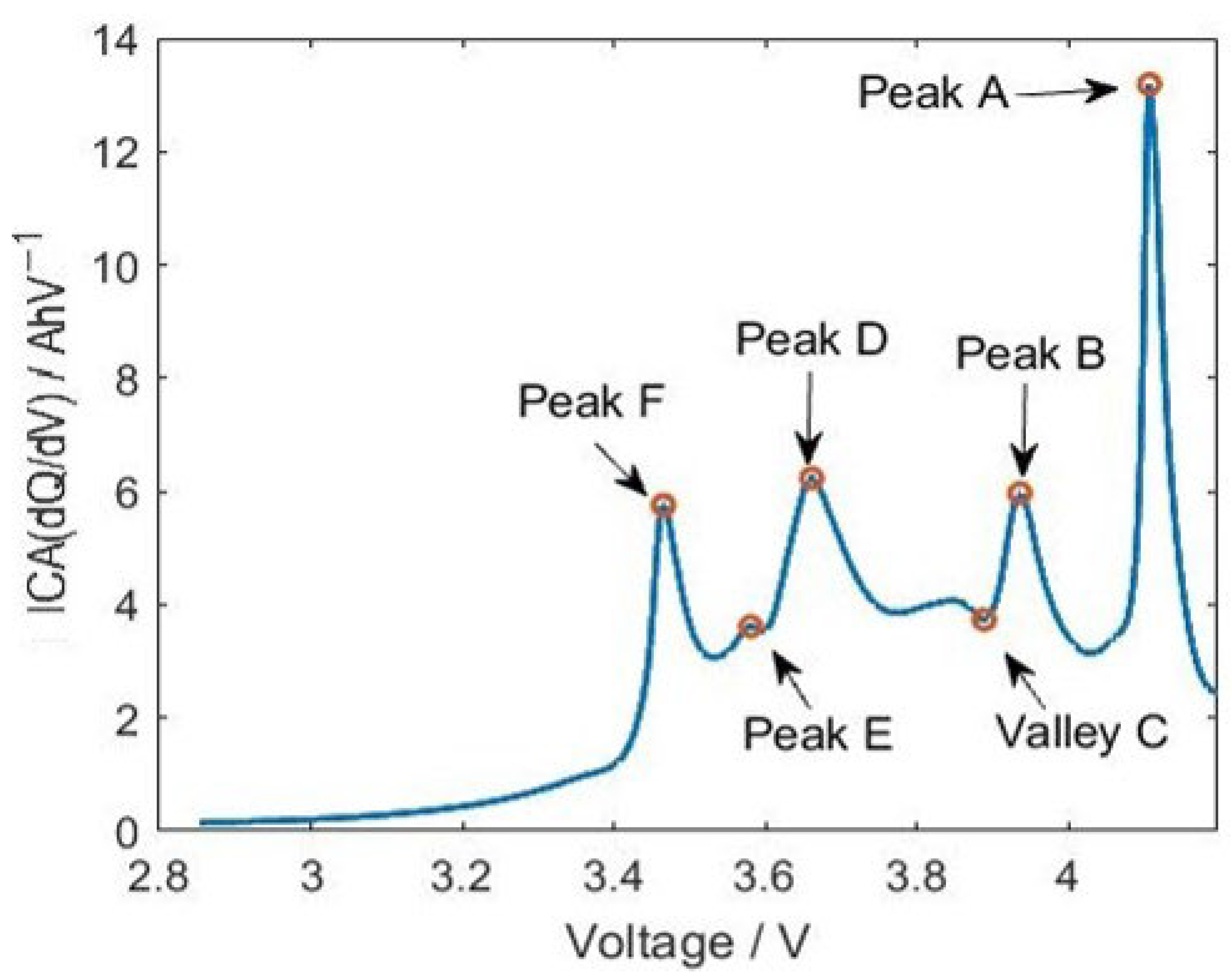 Energies 16 07066 g007