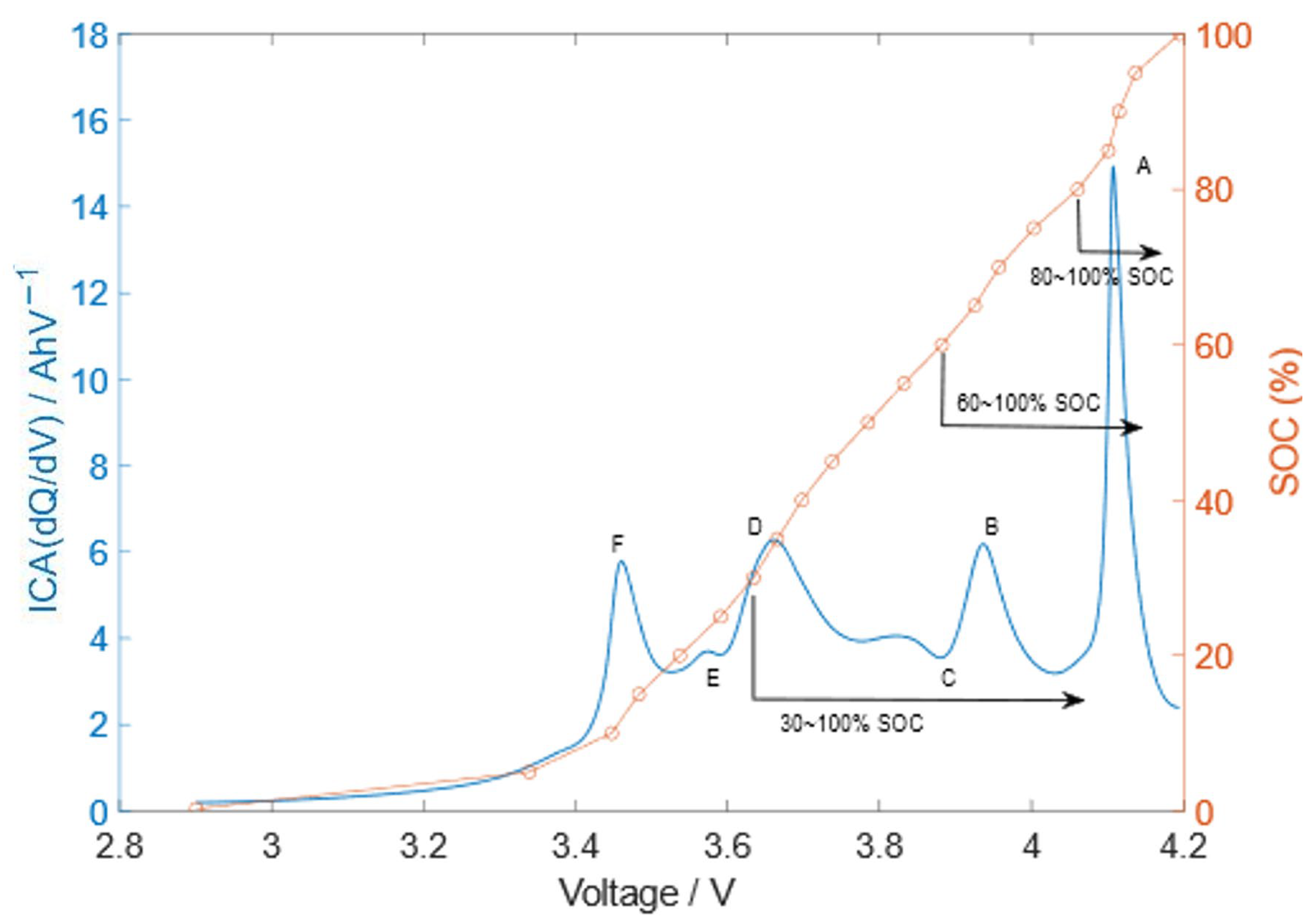 Energies 16 07066 g010