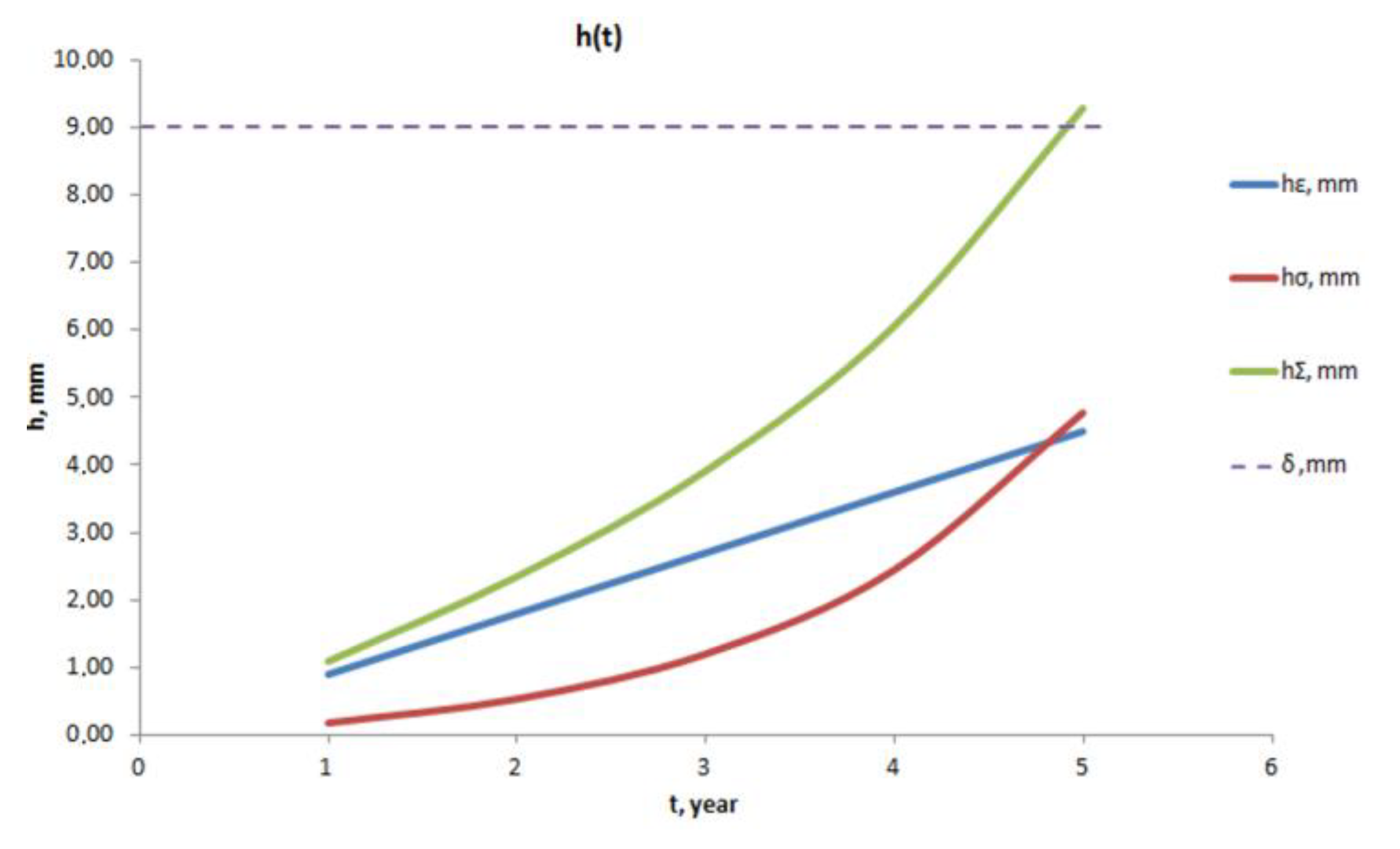 Energies 16 07067 g006