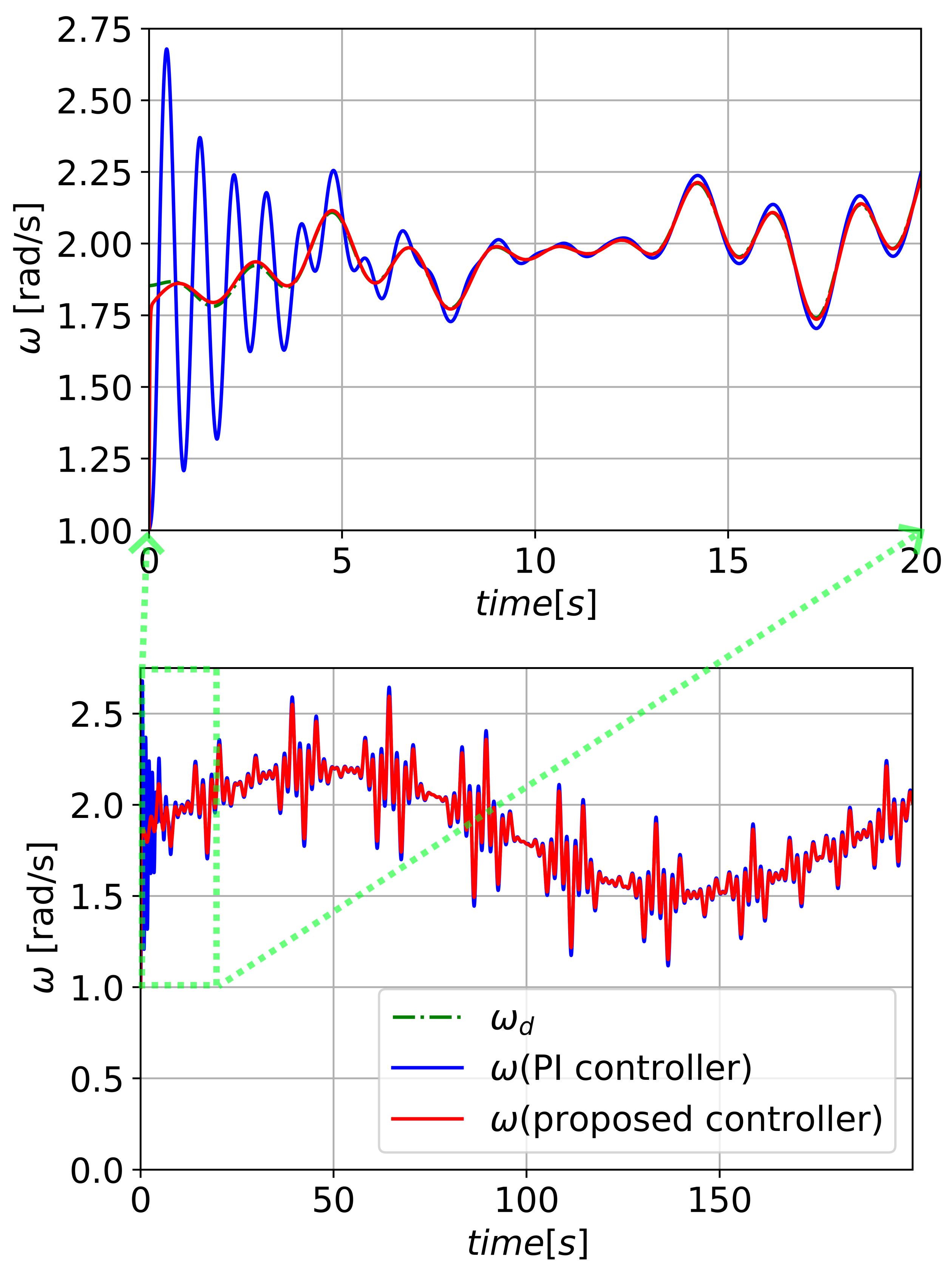 Energies 16 07068 g005