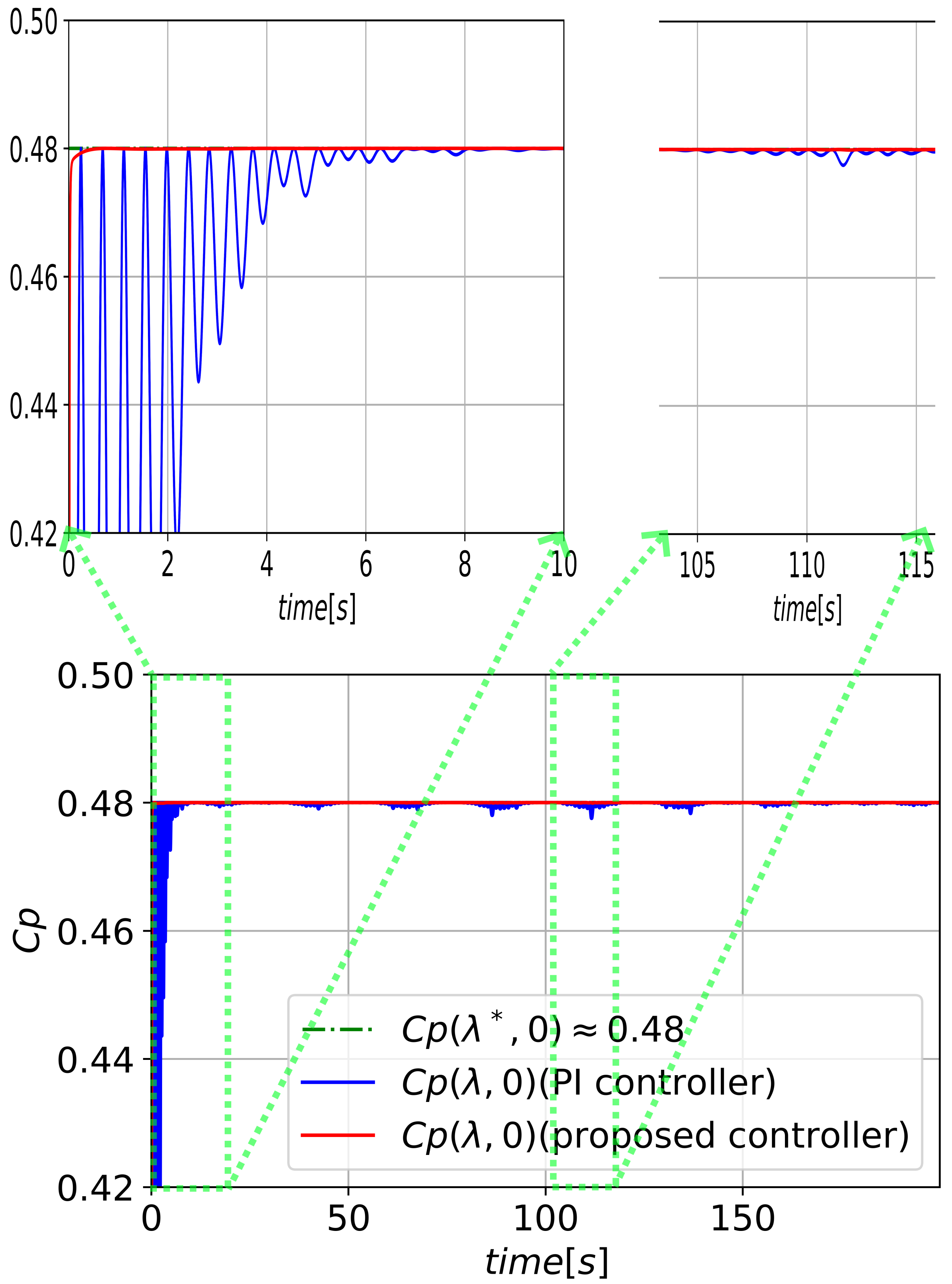 Energies 16 07068 g007