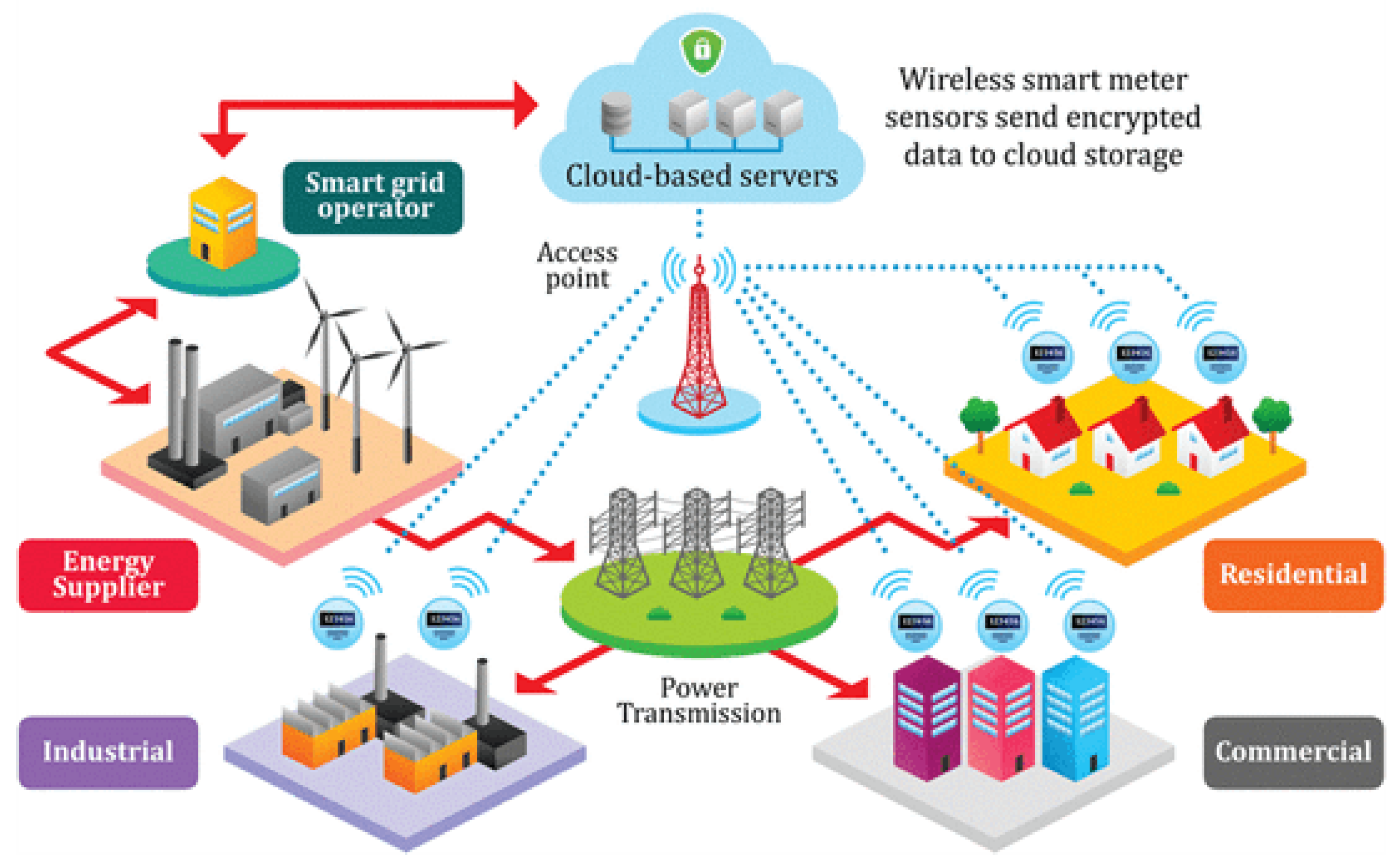 Energies 16 07069 g008