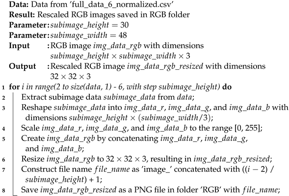 Energies 16 07069 i002