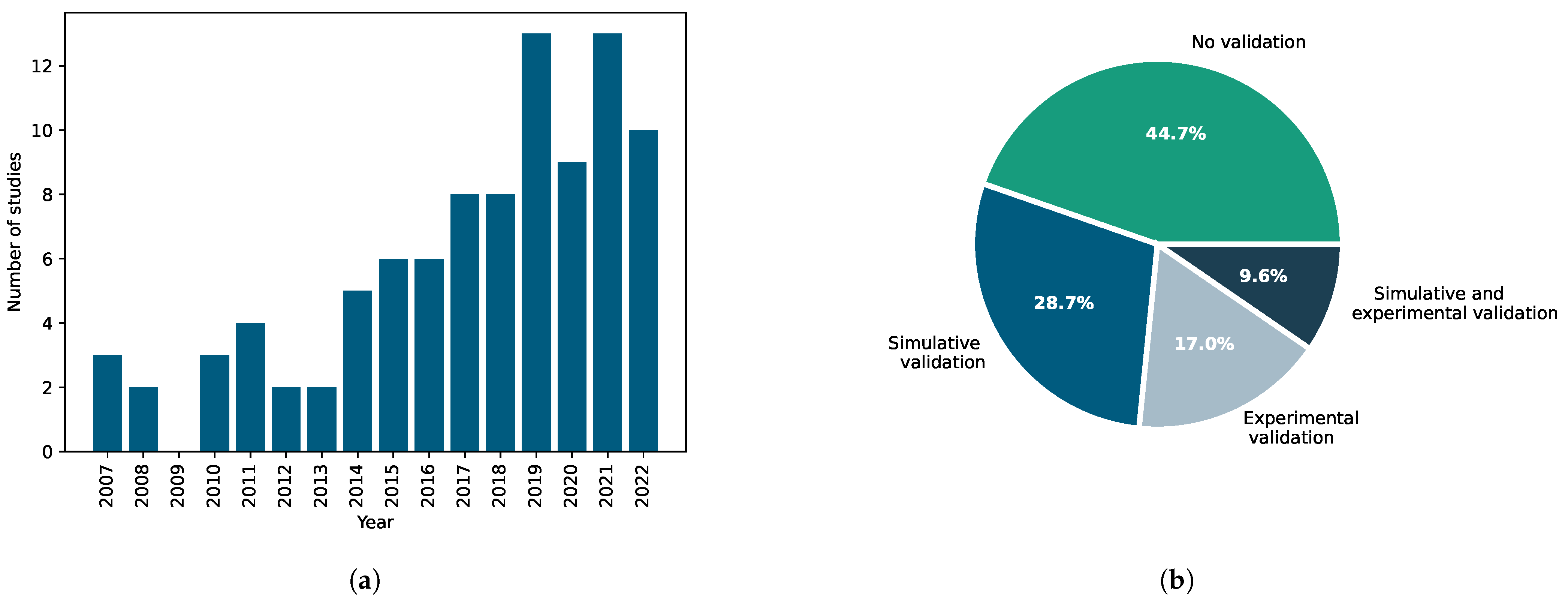 Energies 16 07070 g008