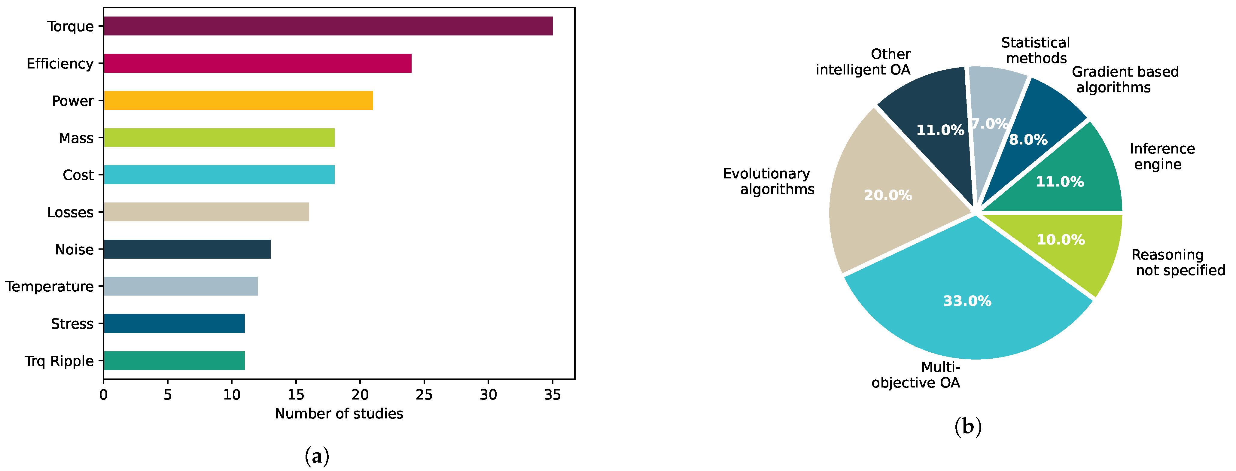 Energies 16 07070 g009