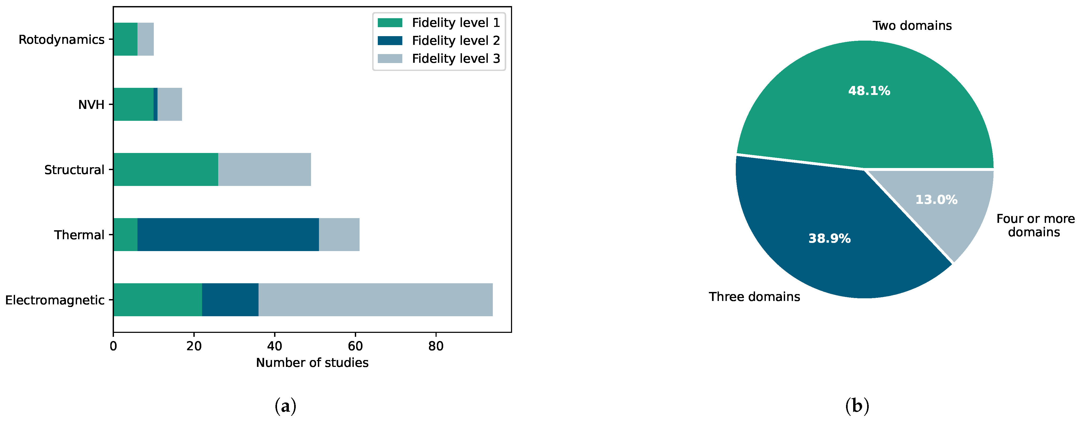 Energies 16 07070 g010