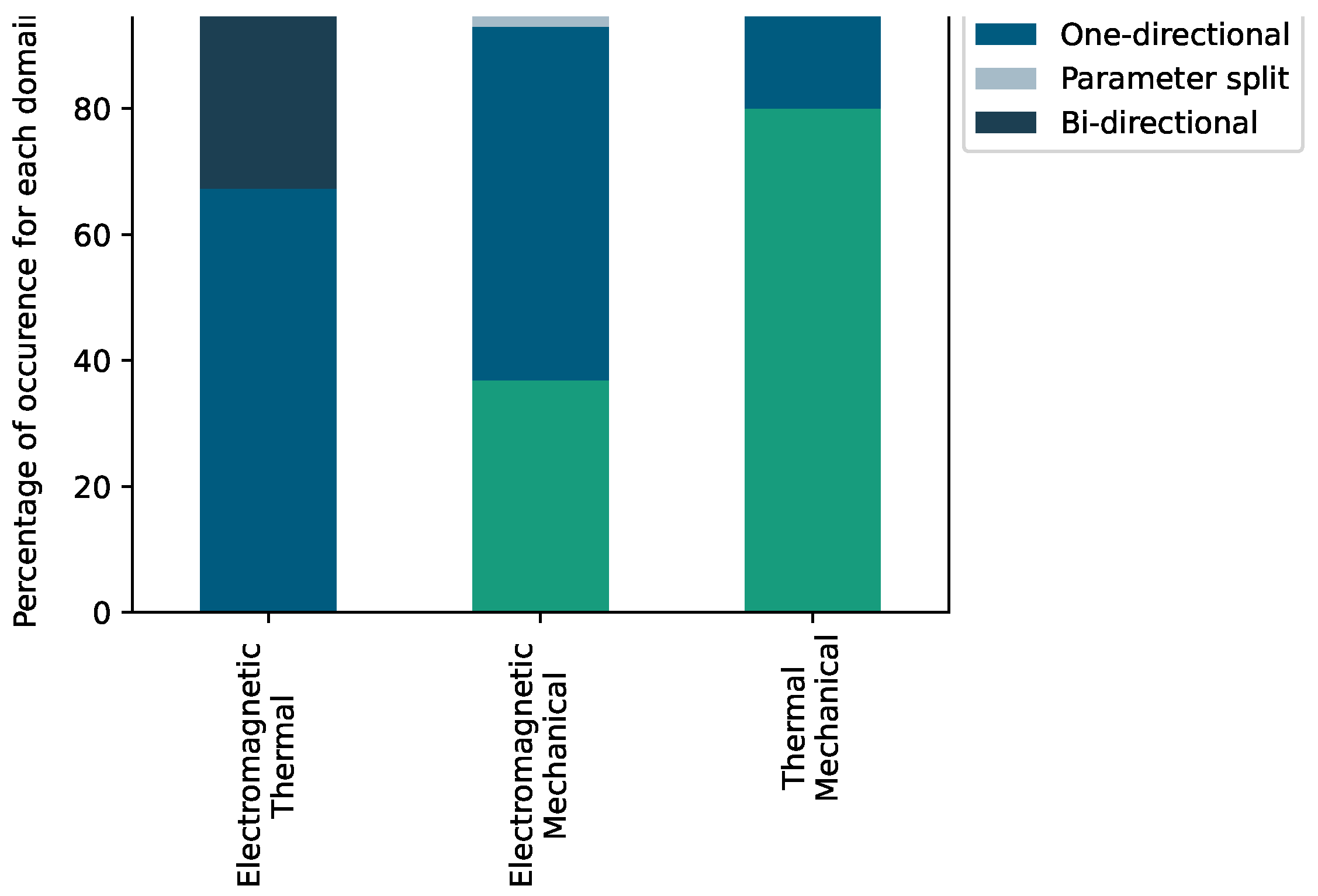 Energies 16 07070 g012