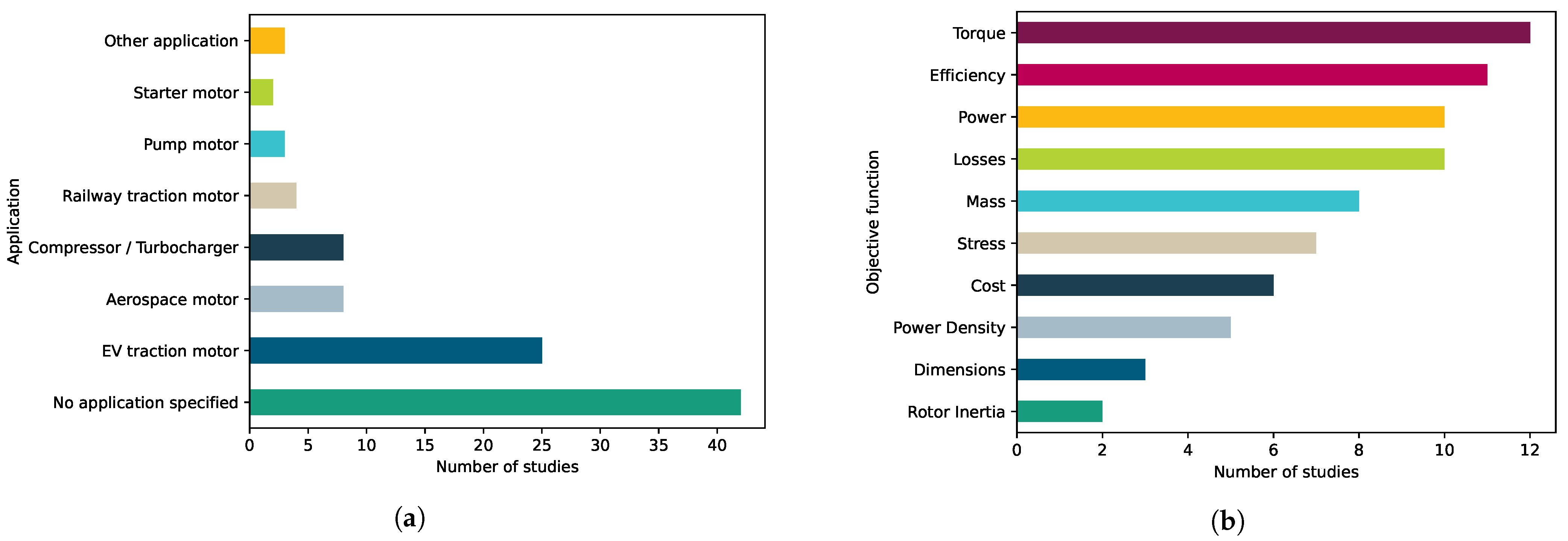 Energies 16 07070 g013