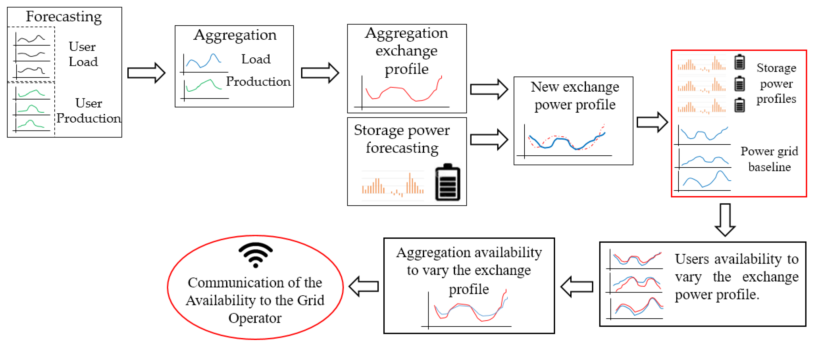 Energies 16 07071 g001