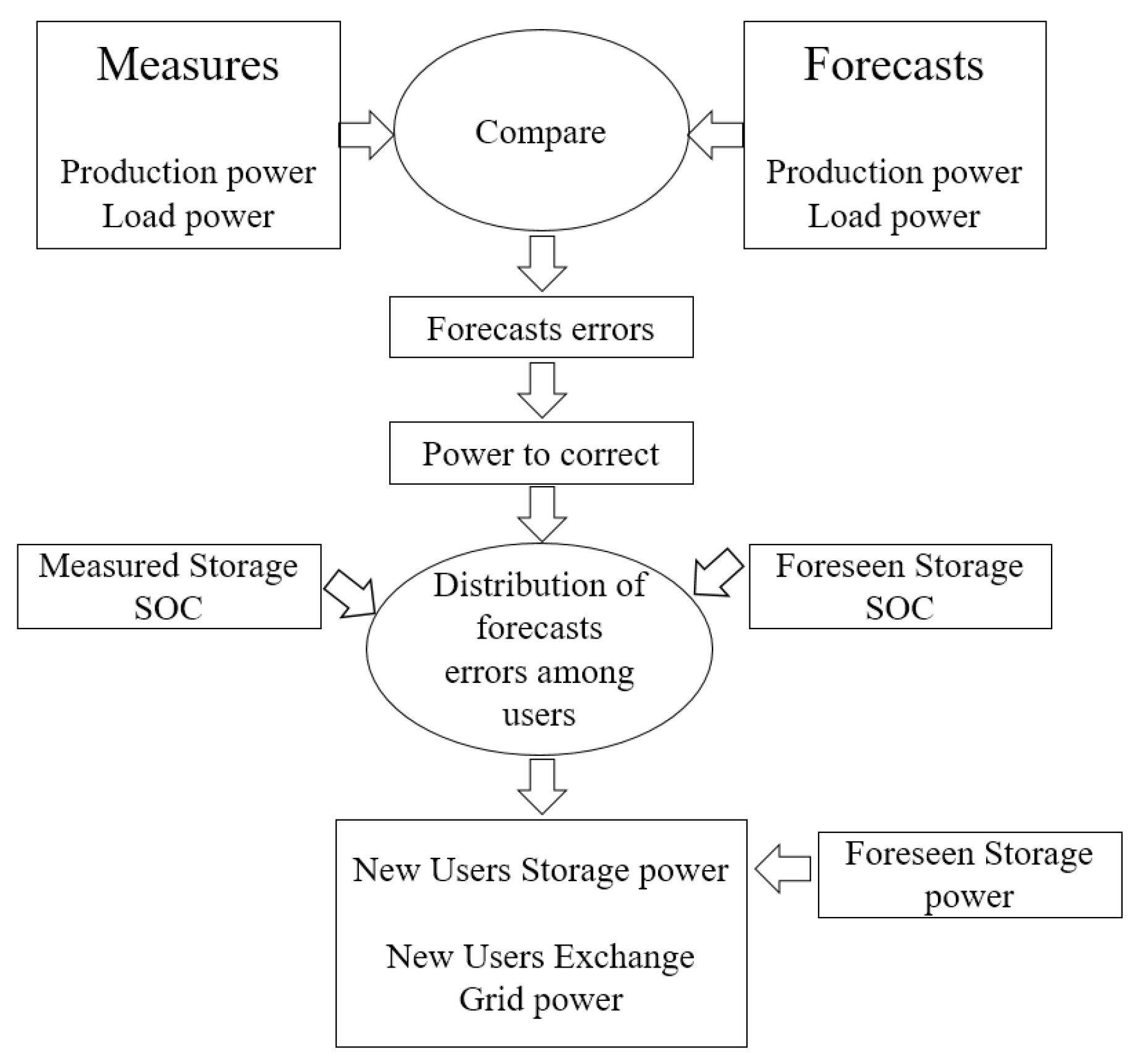 Energies 16 07071 g004