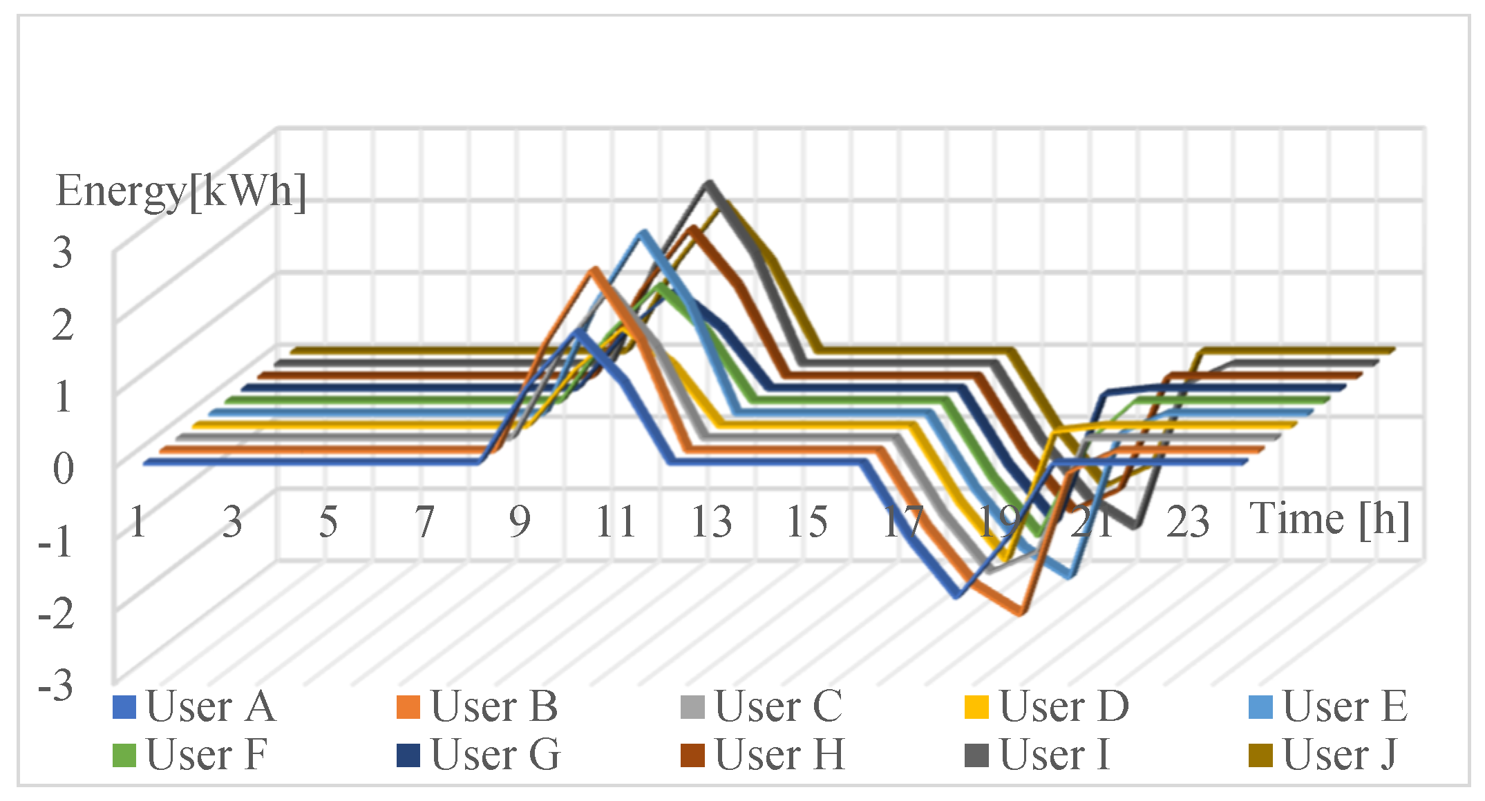 Energies 16 07071 g005