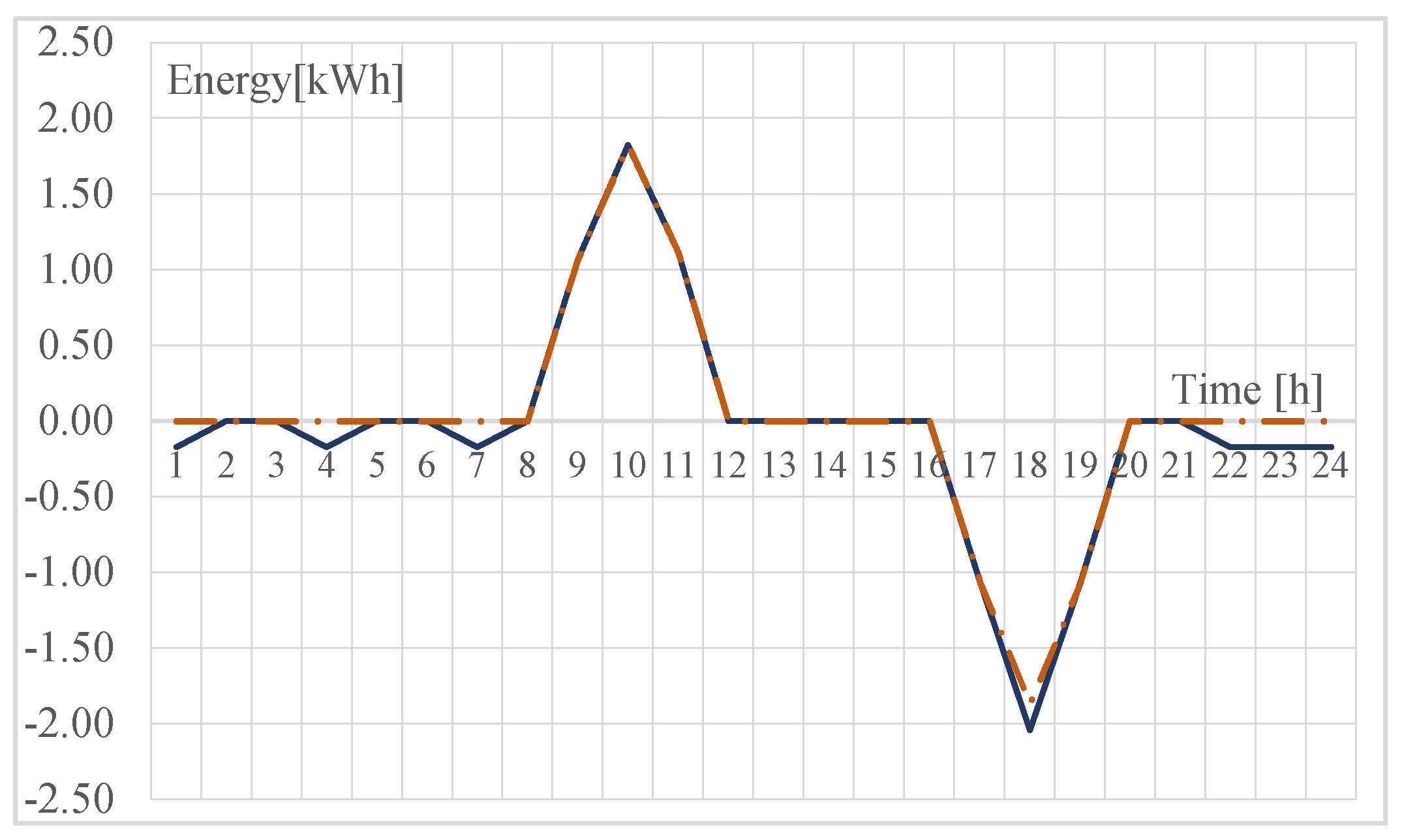Energies 16 07071 g006