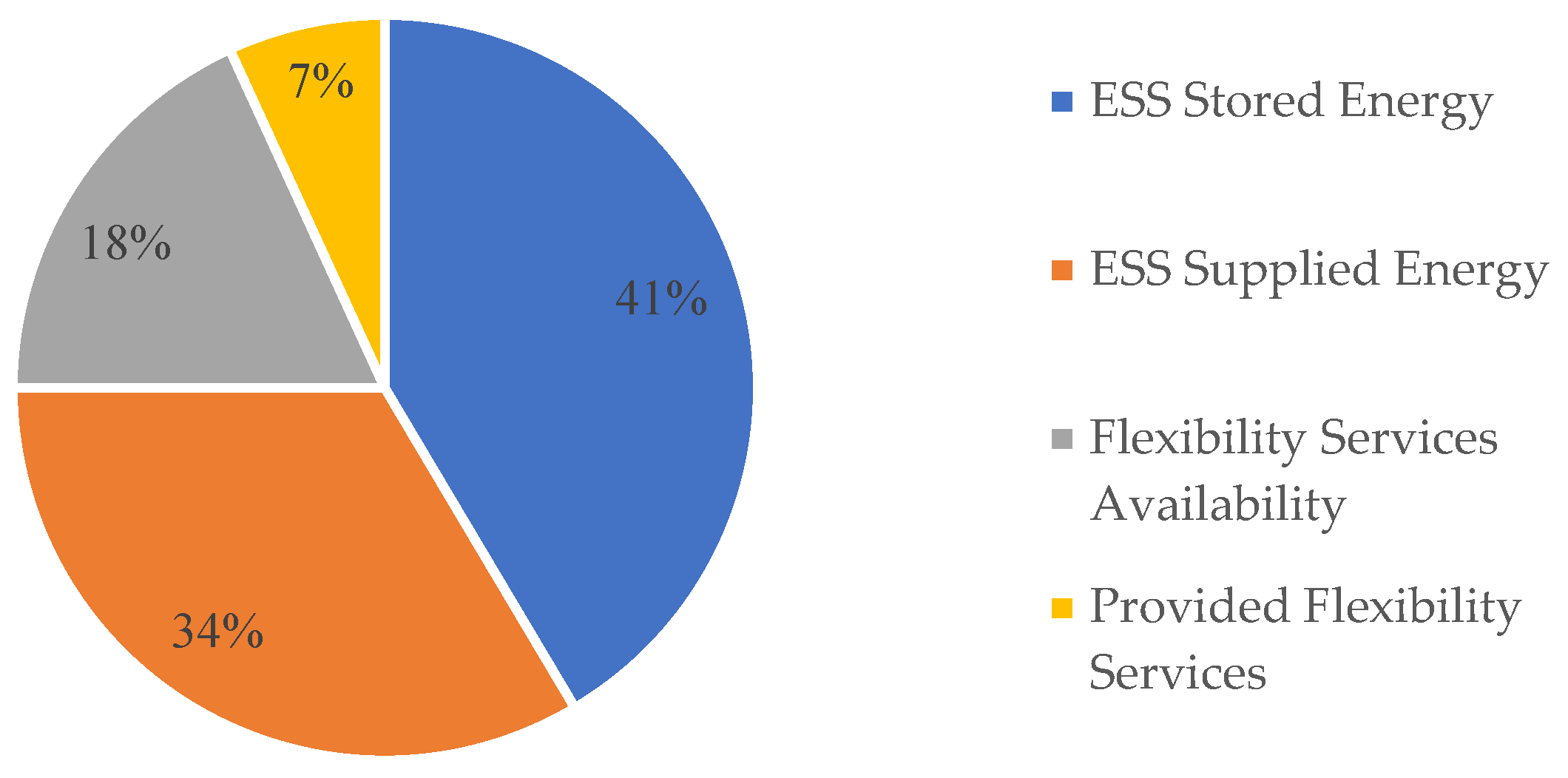 Energies 16 07071 g007