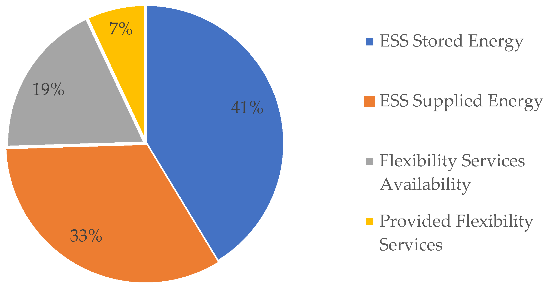 Energies 16 07071 g009
