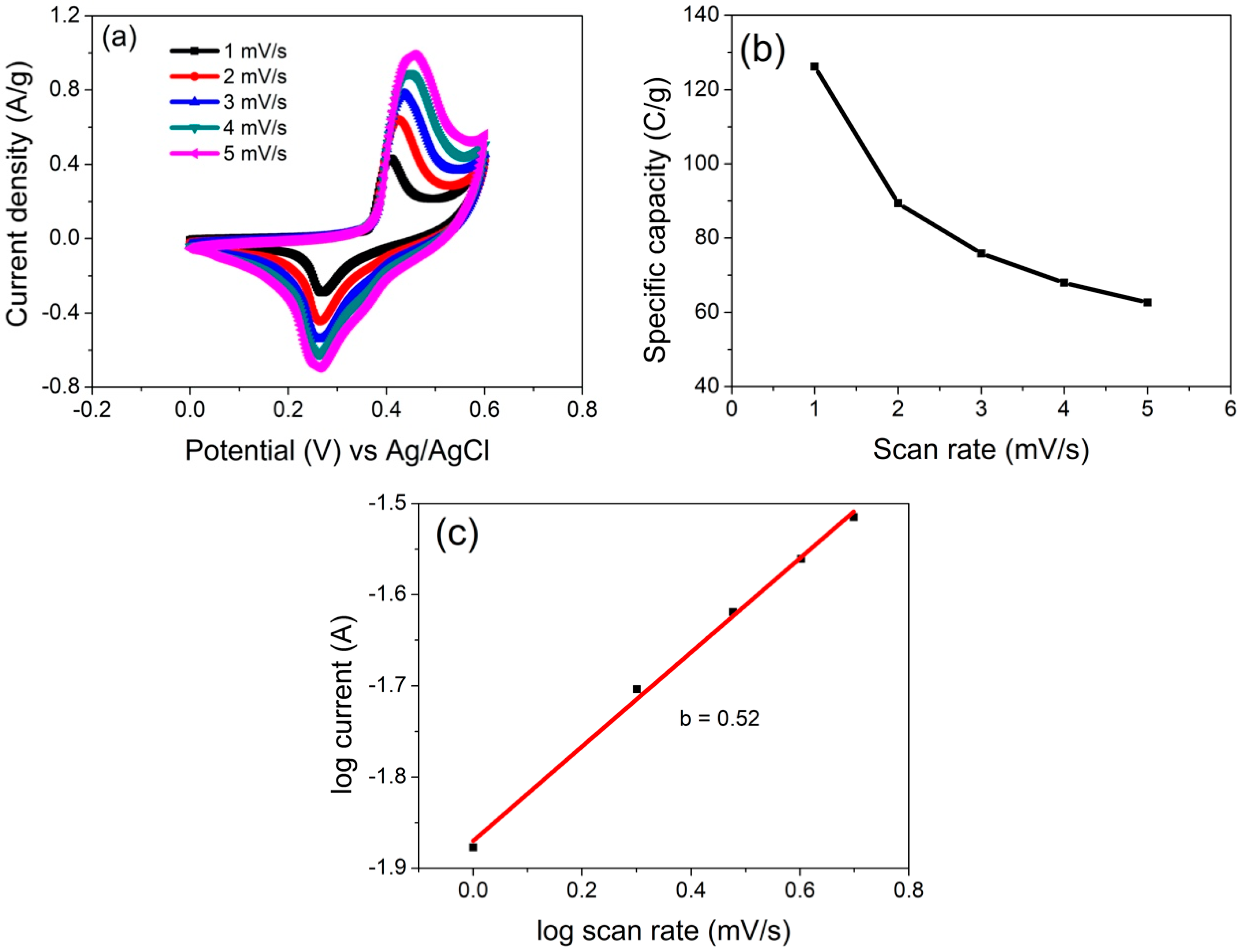 Energies 16 07072 g003