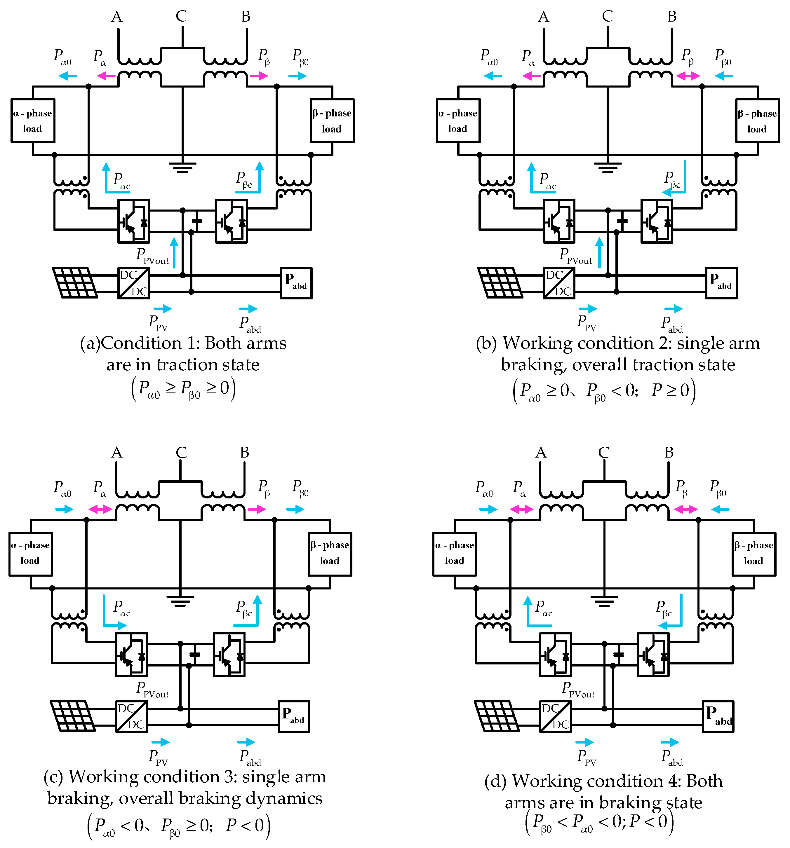 Energies 16 07073 g002